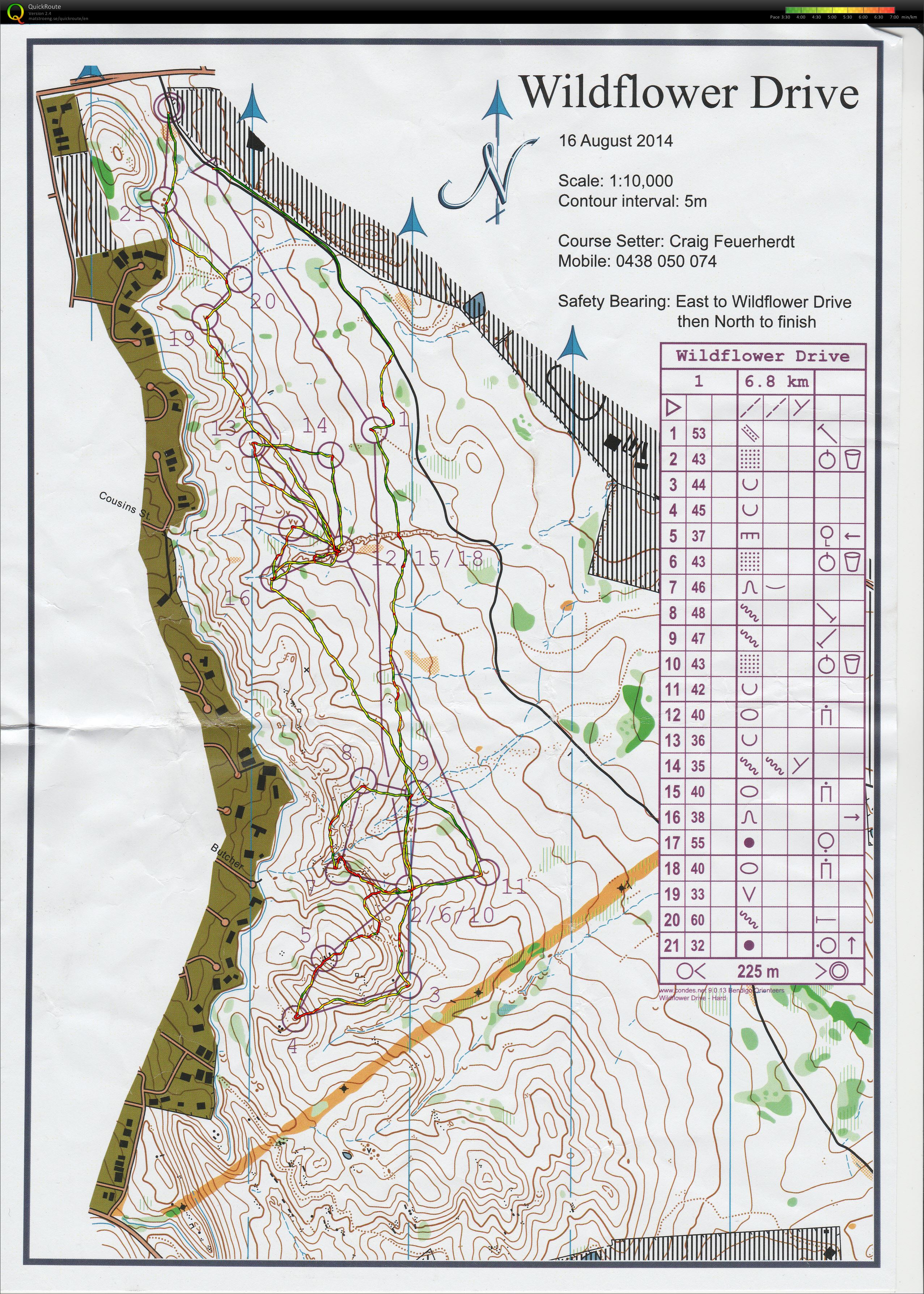 Bendigo event (16/08/2014)