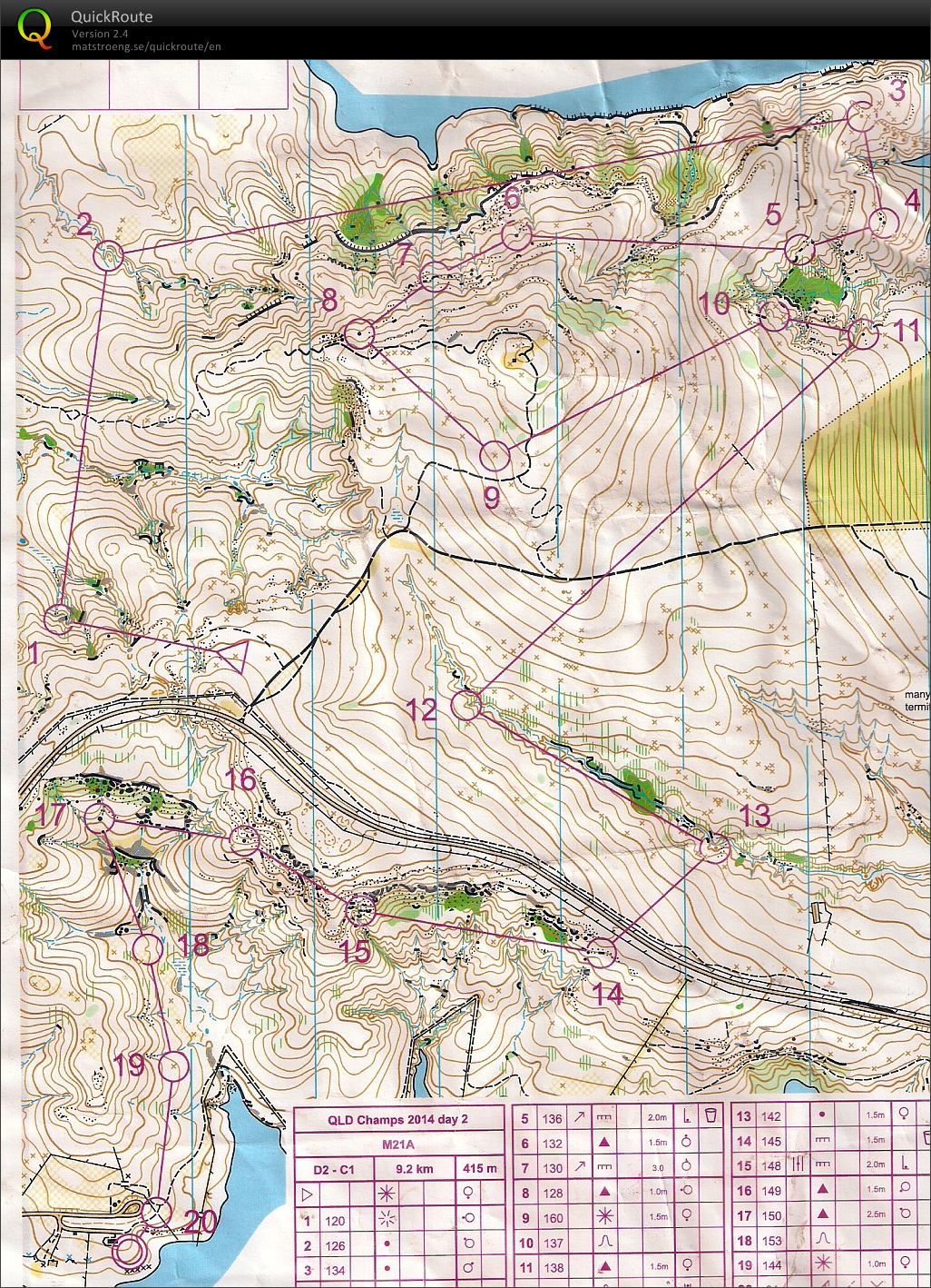 2014 Qld Champs Day 2 (24/08/2014)