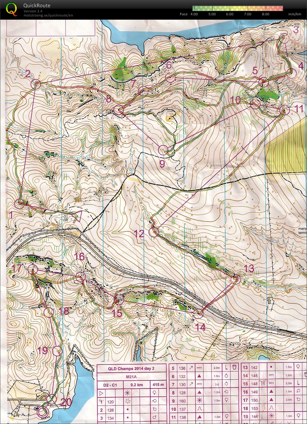 2014 Qld Champs Day 2 (24/08/2014)