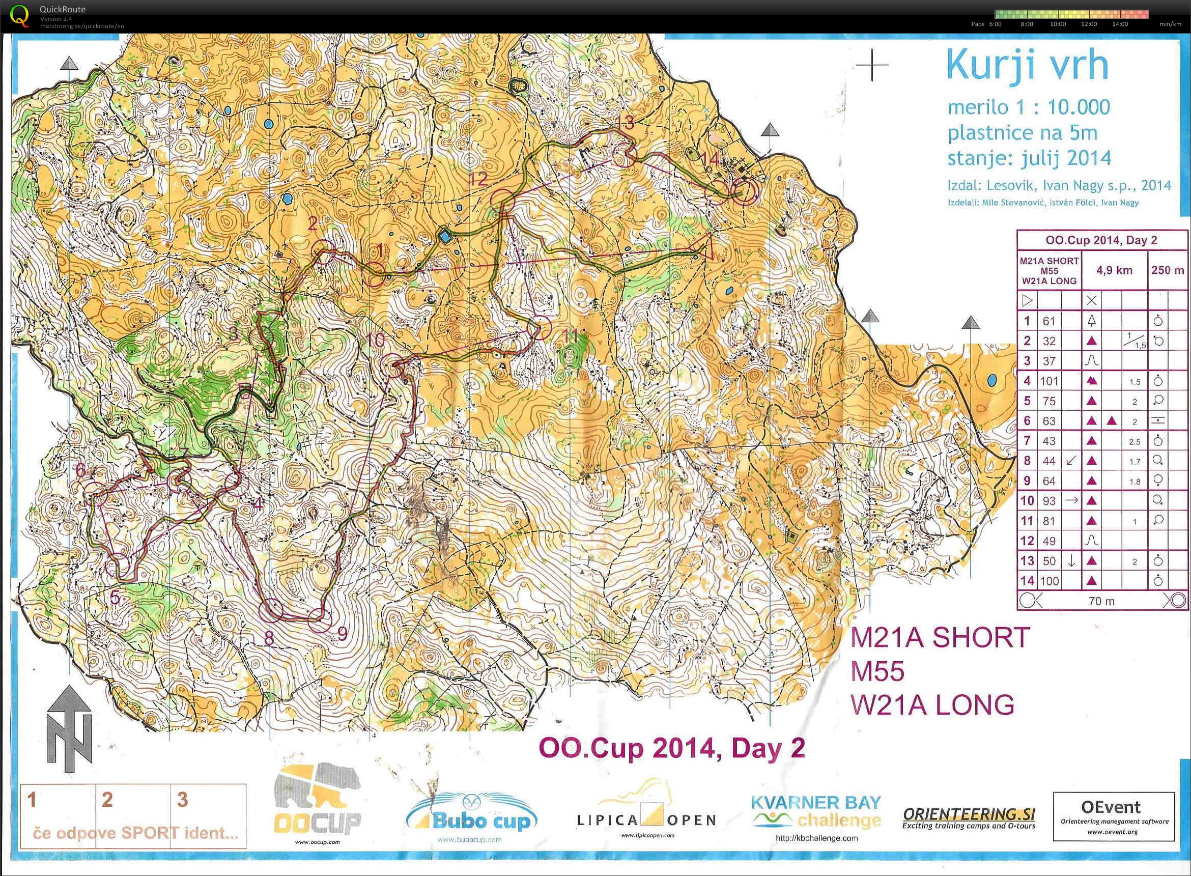 OOCup Day 2 (02.08.2014)