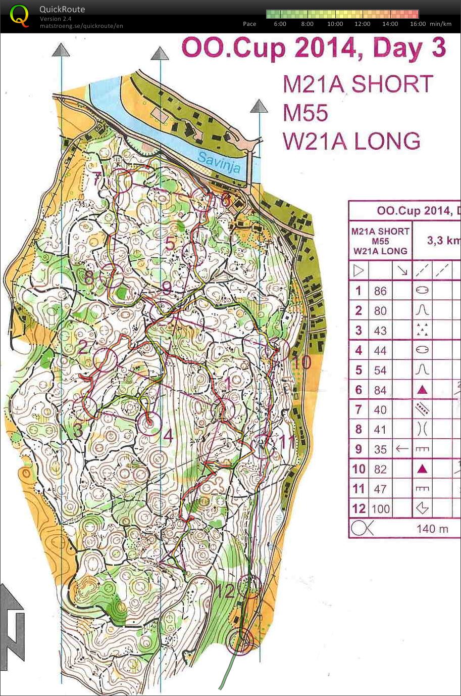 OOCup Day 3 (03-08-2014)