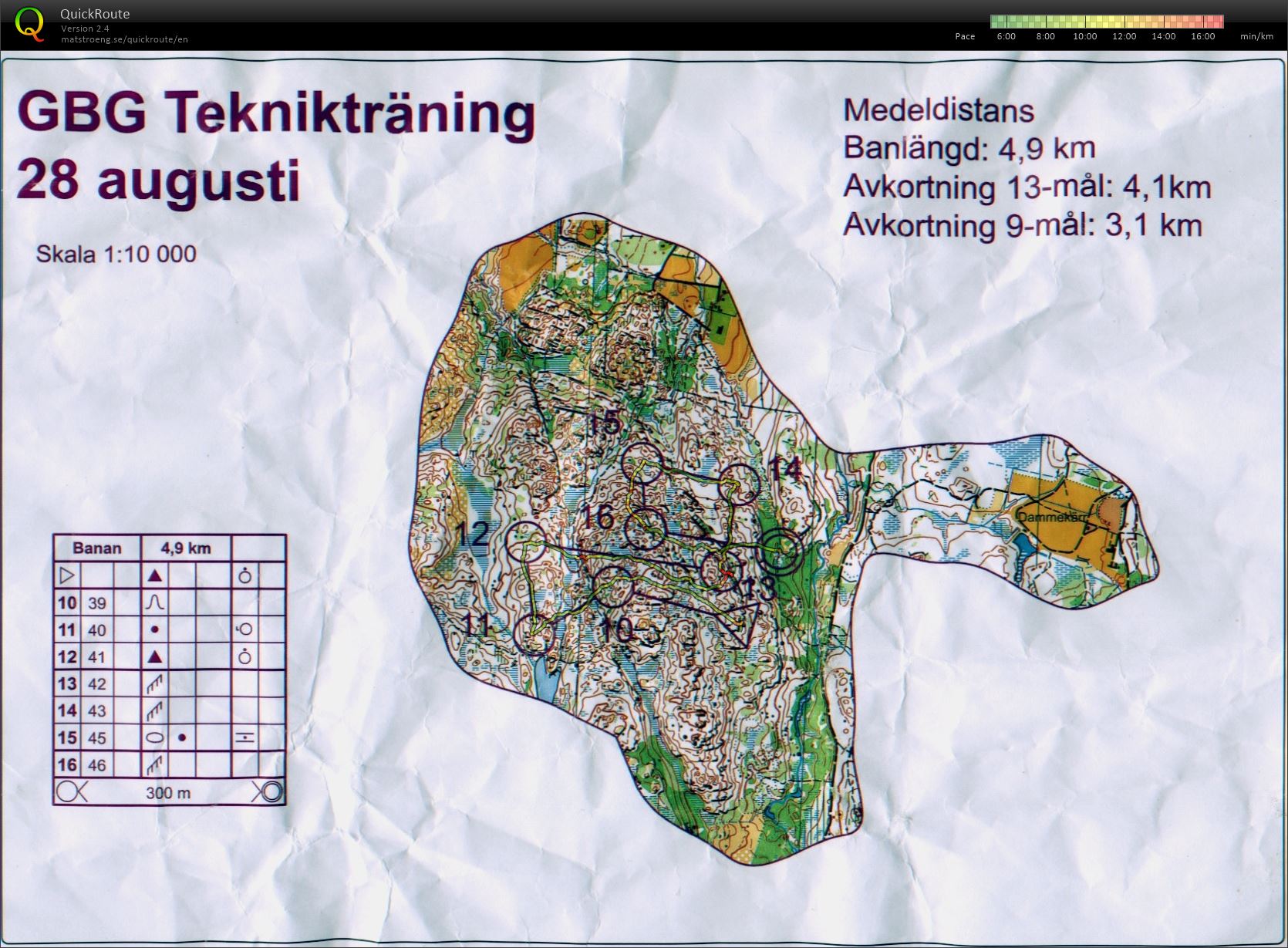 GBG Technical (29.08.2014)