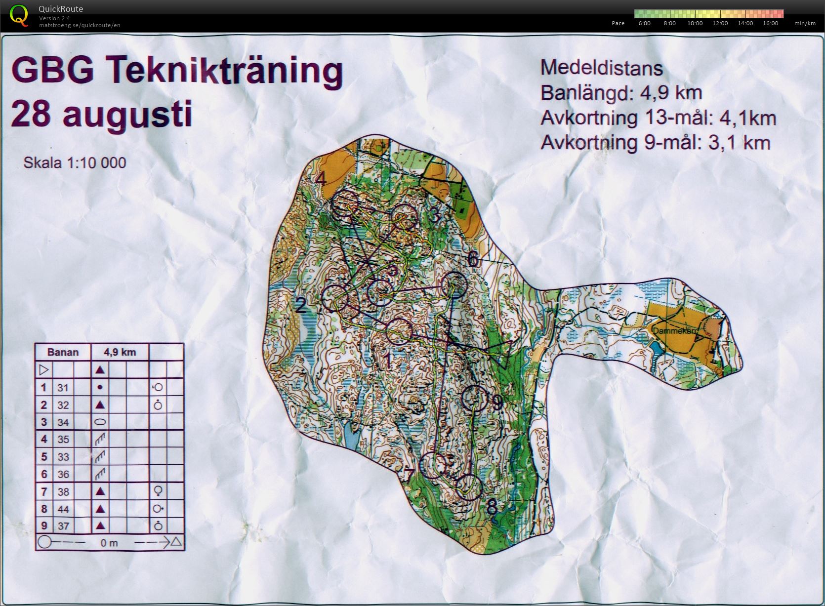 GBG Technical (29-08-2014)