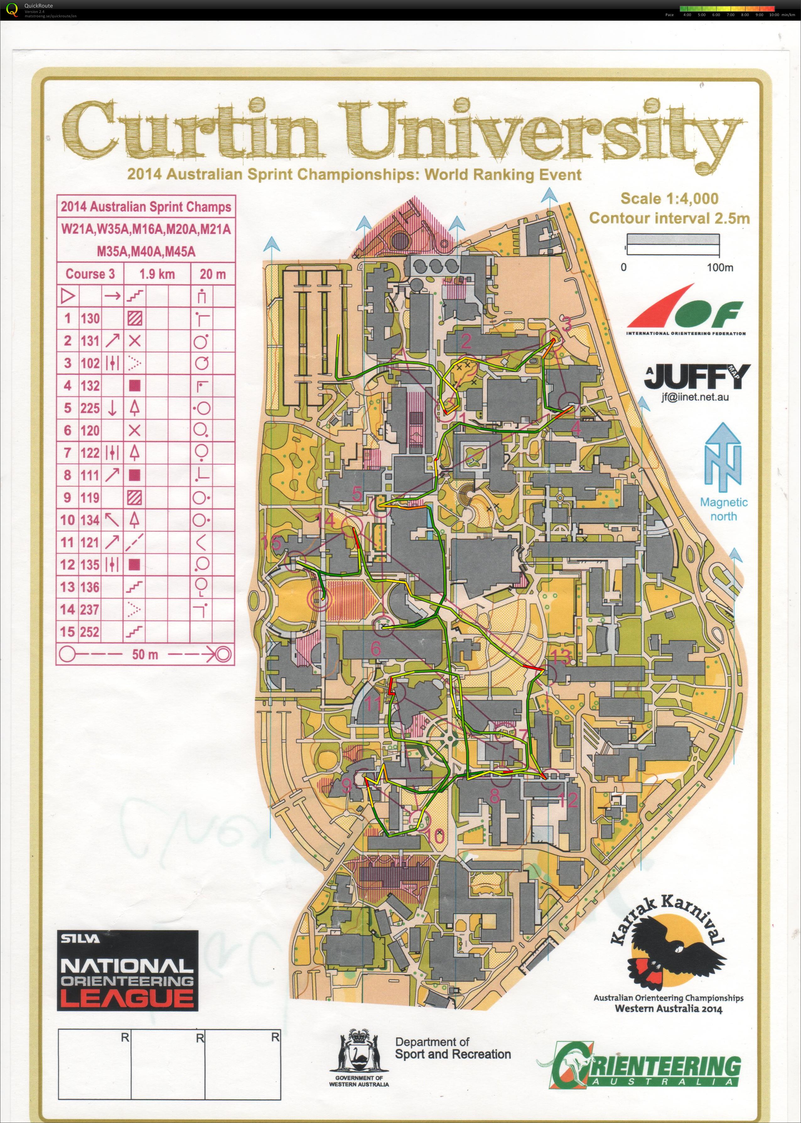 Australian Sprint Champs (2014-10-06)