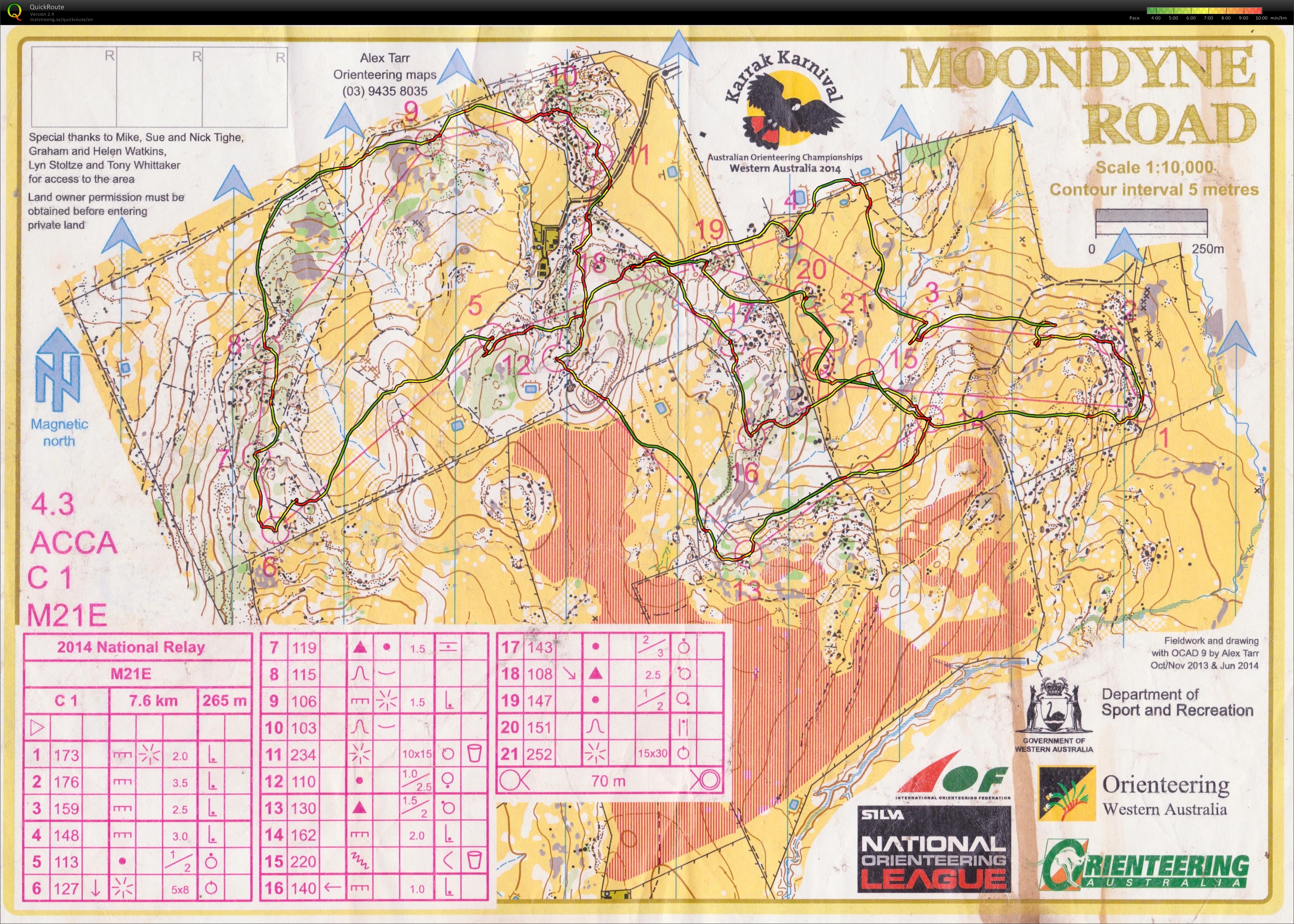 2014 Australian Relay Championship (05.10.2014)