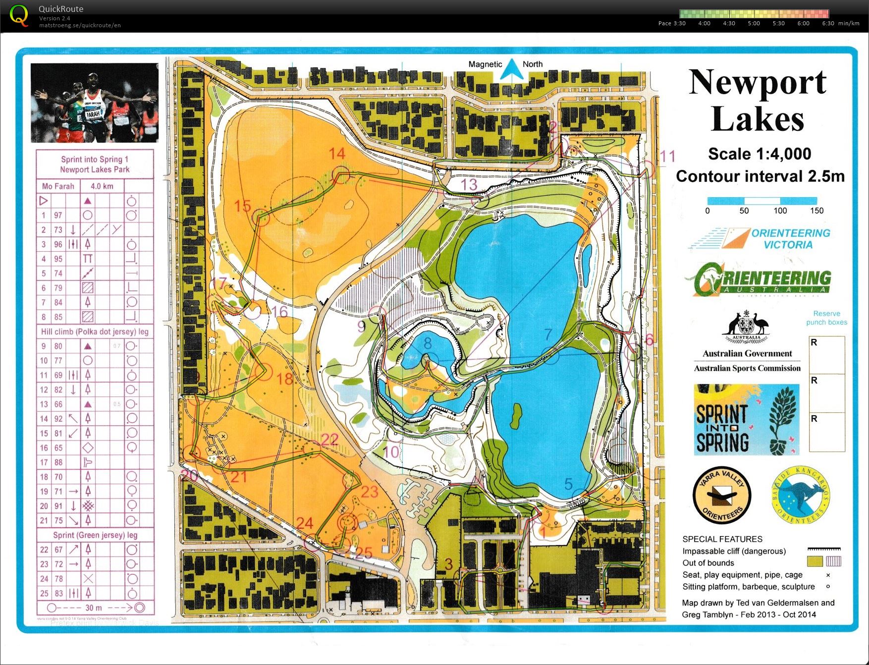 2014 Sprint into Spring Race 1 (18-10-2014)