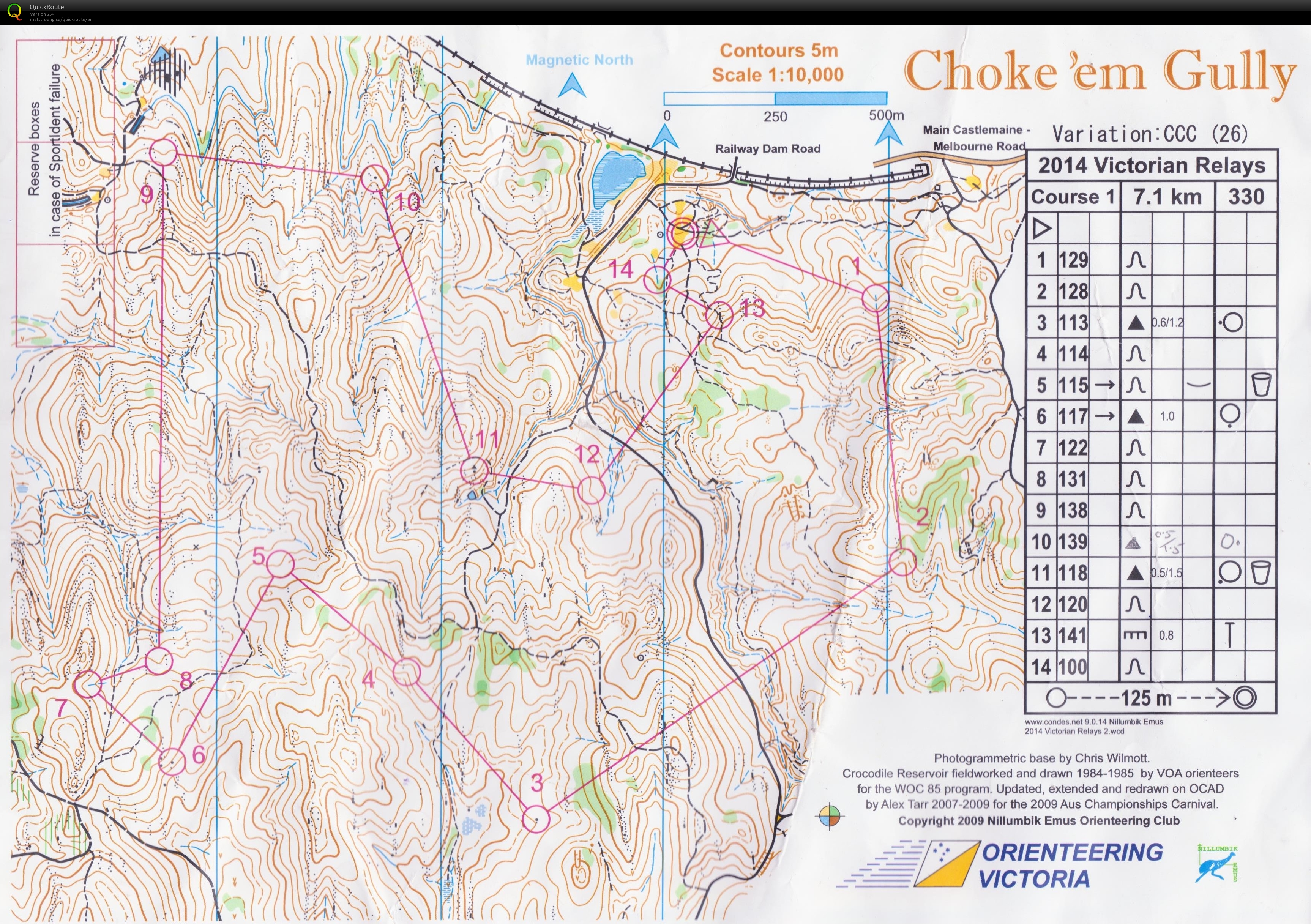 Victorian Relay Championships (2014-10-19)