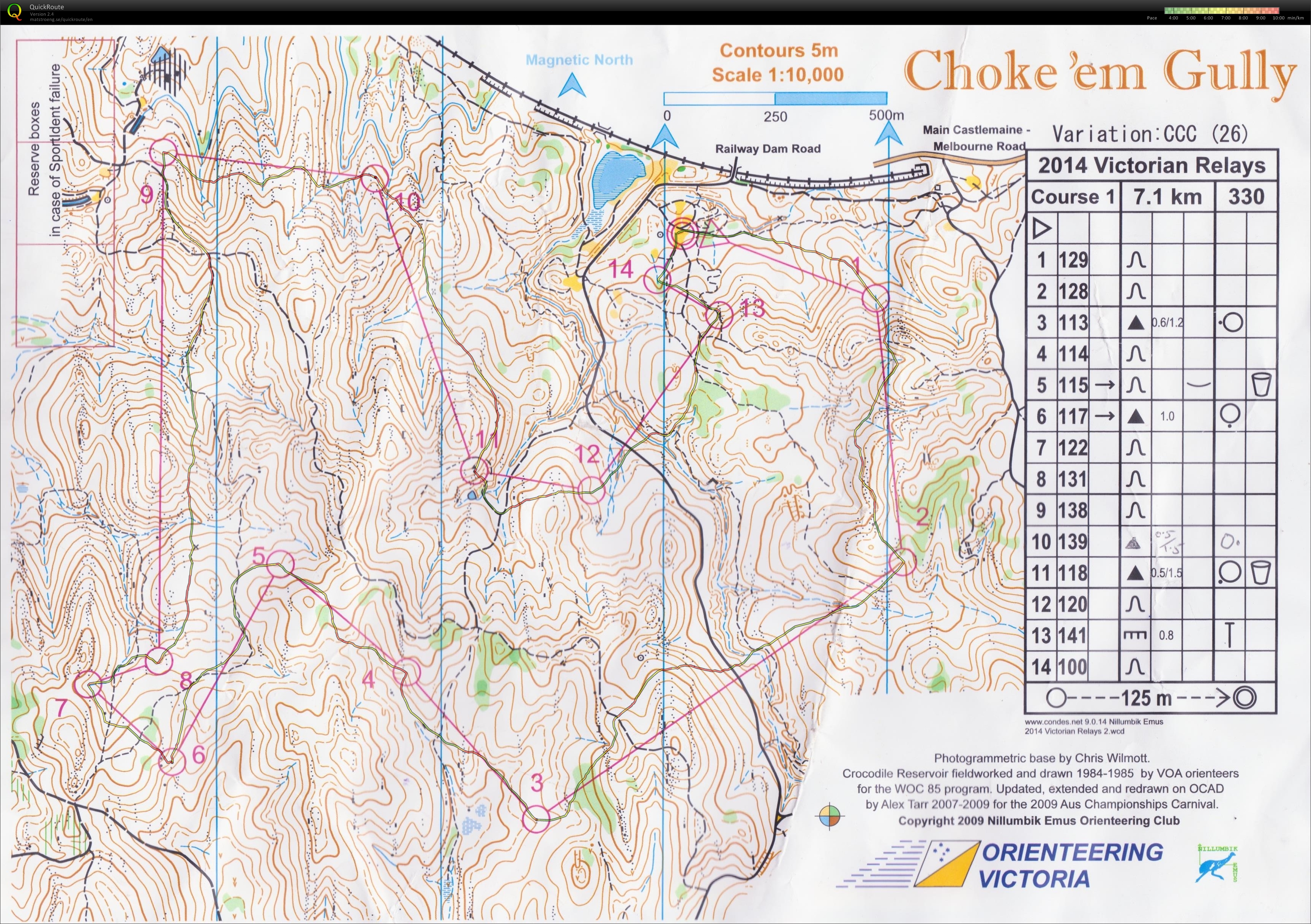 Victorian Relay Championships (2014-10-19)