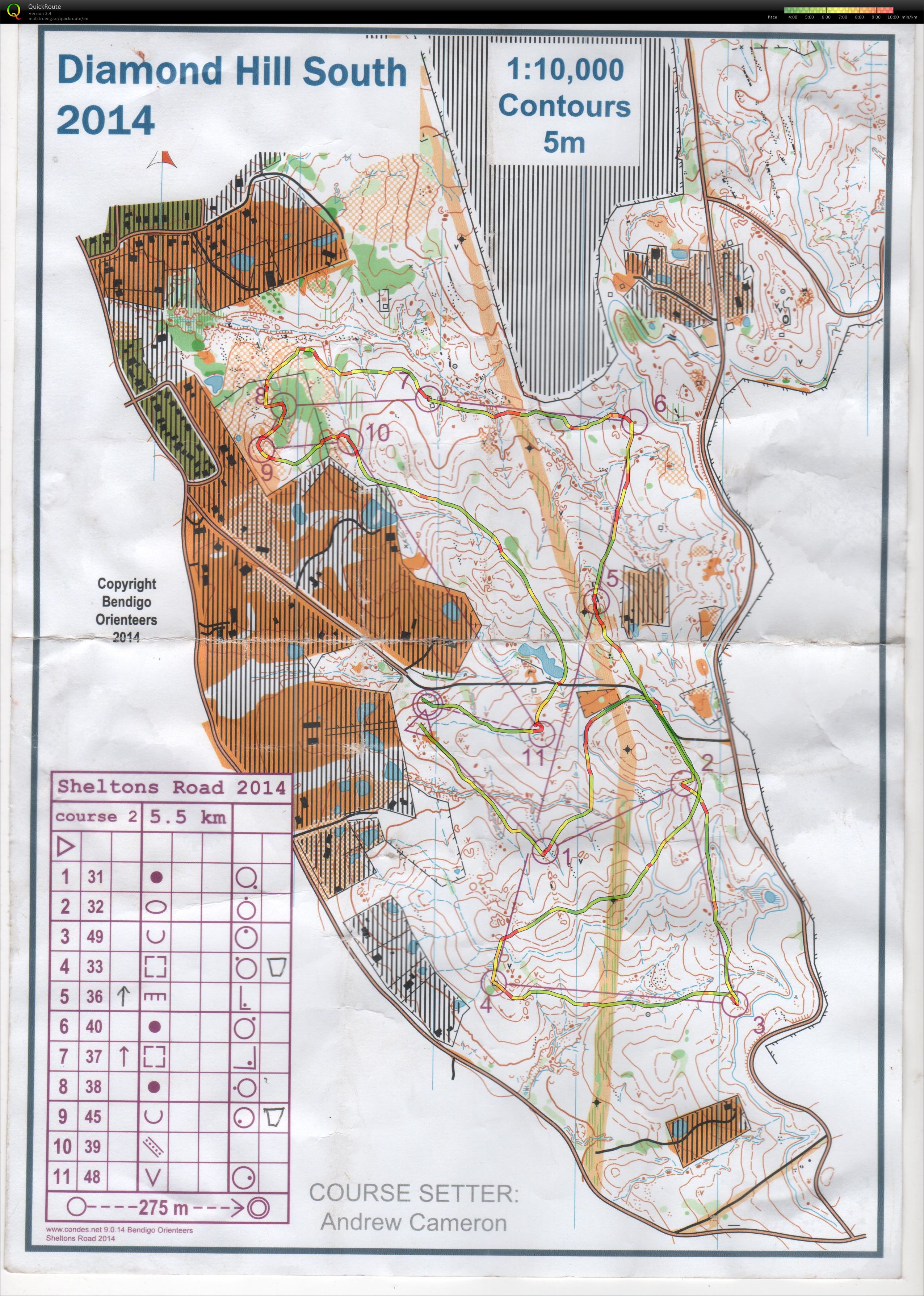 Bendigo Classic (2014-10-25)