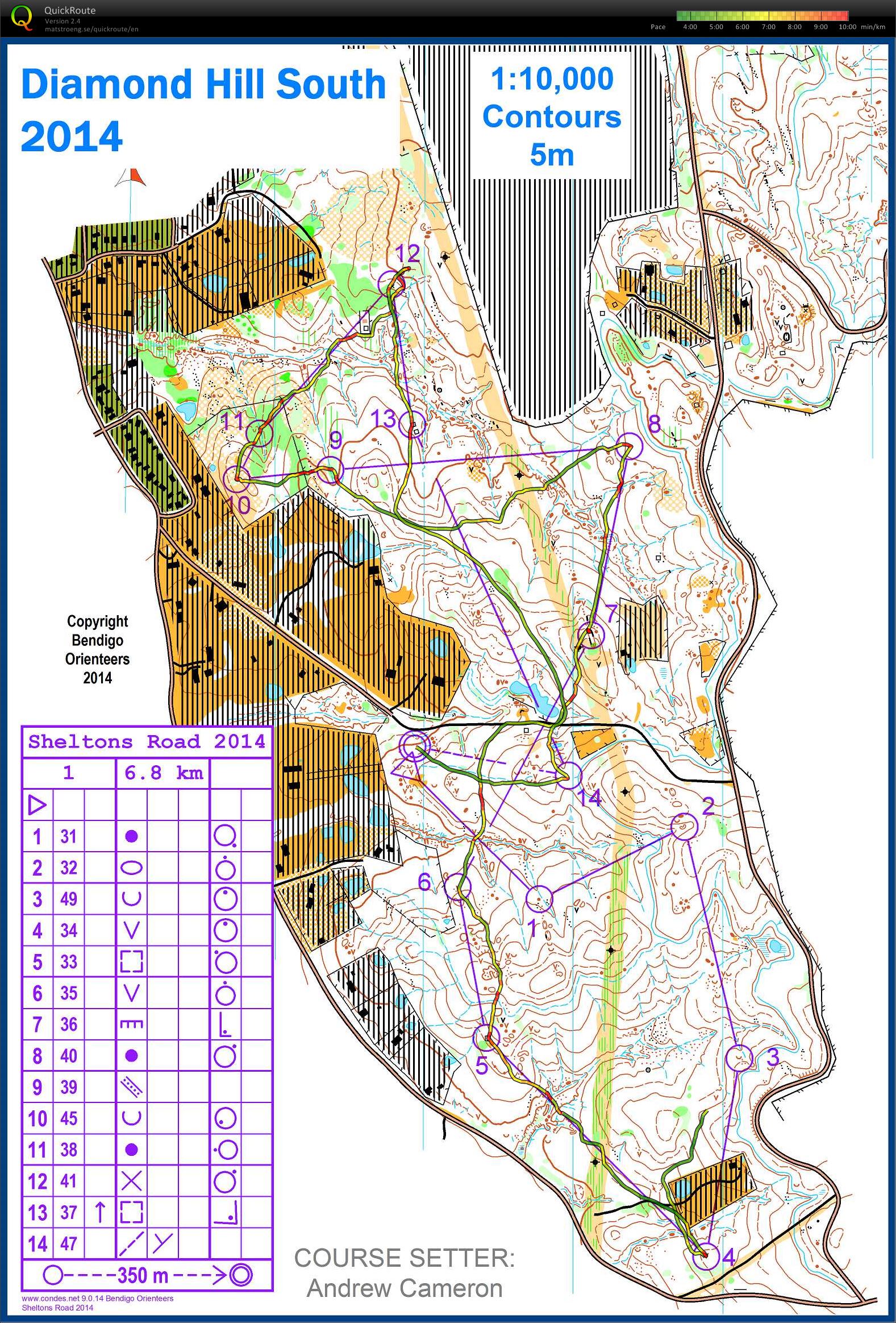 Bendigo Bush Classic 18 (25-10-2014)