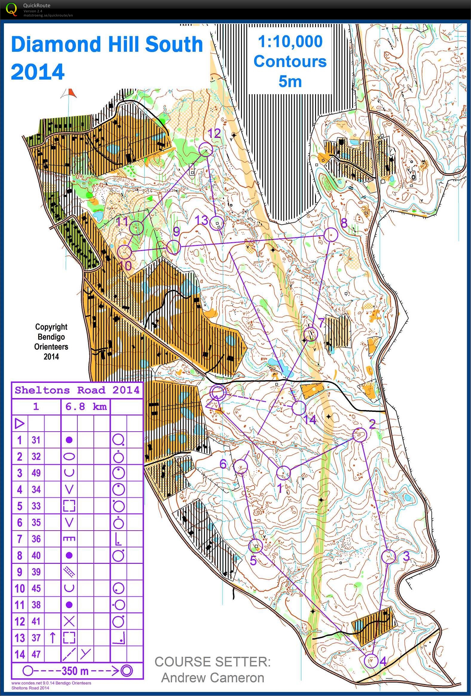 Bendigo Series (25/10/2014)