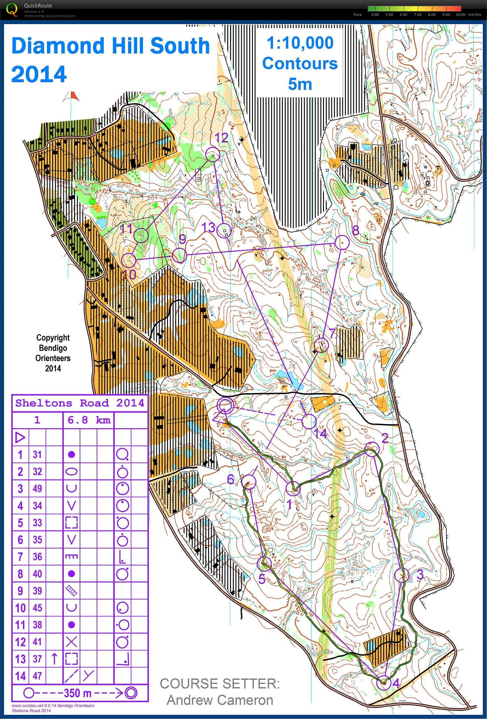 Bendigo Series (25/10/2014)