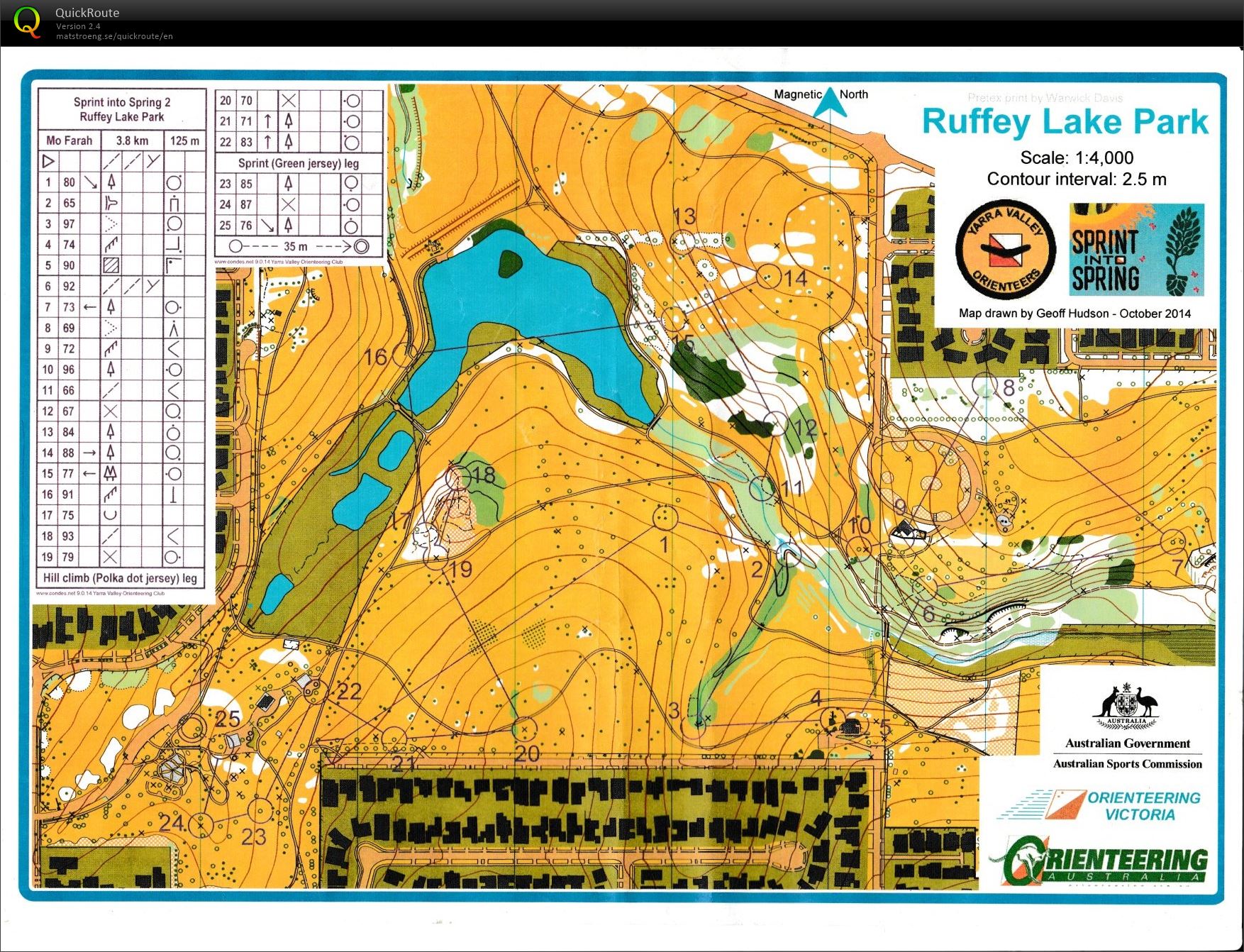 2014 Sprint into Spring Race 2 (25/10/2014)