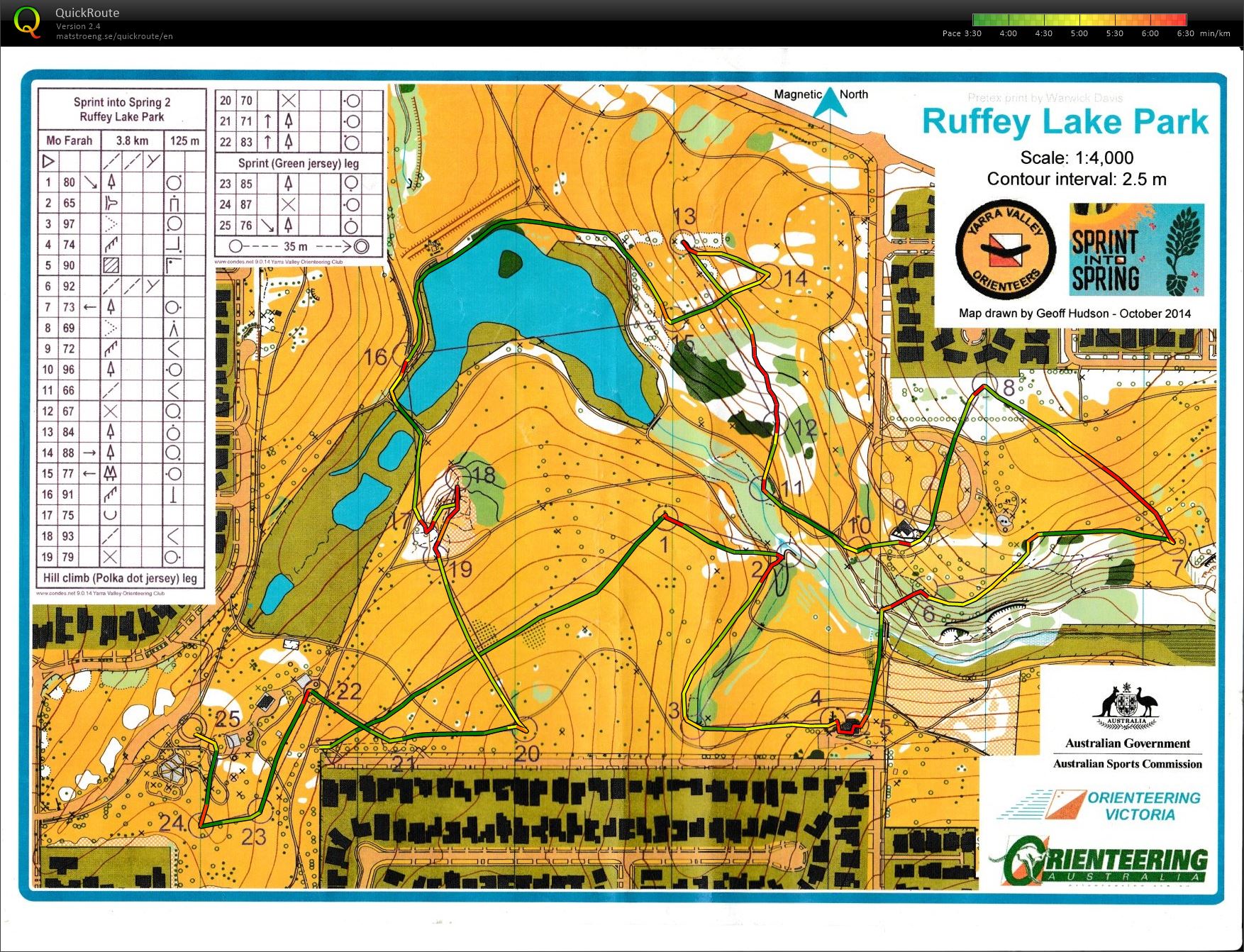 2014 Sprint into Spring Race 2 (25/10/2014)