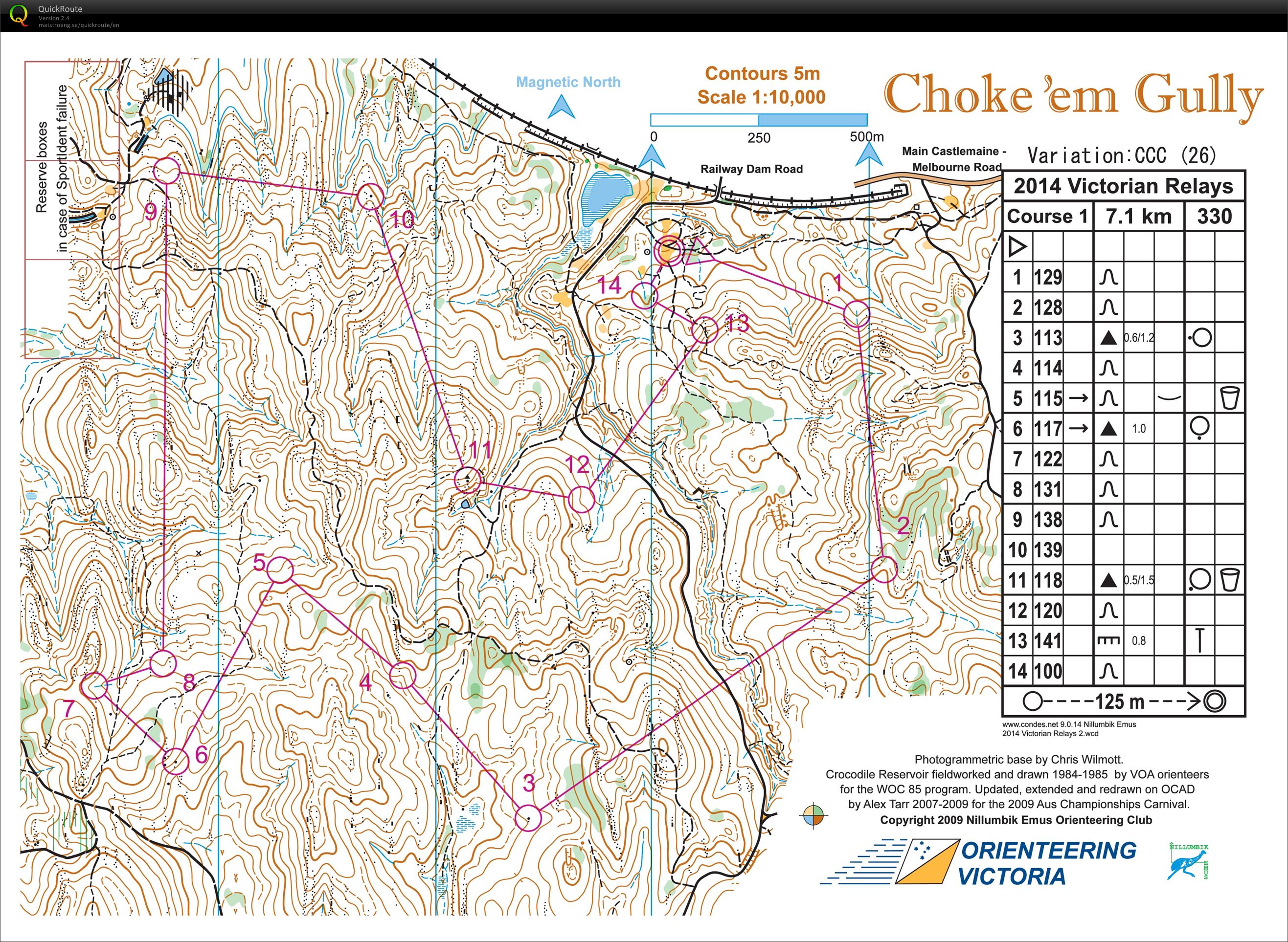 2014 Victorian Relay Championships (2014-10-19)