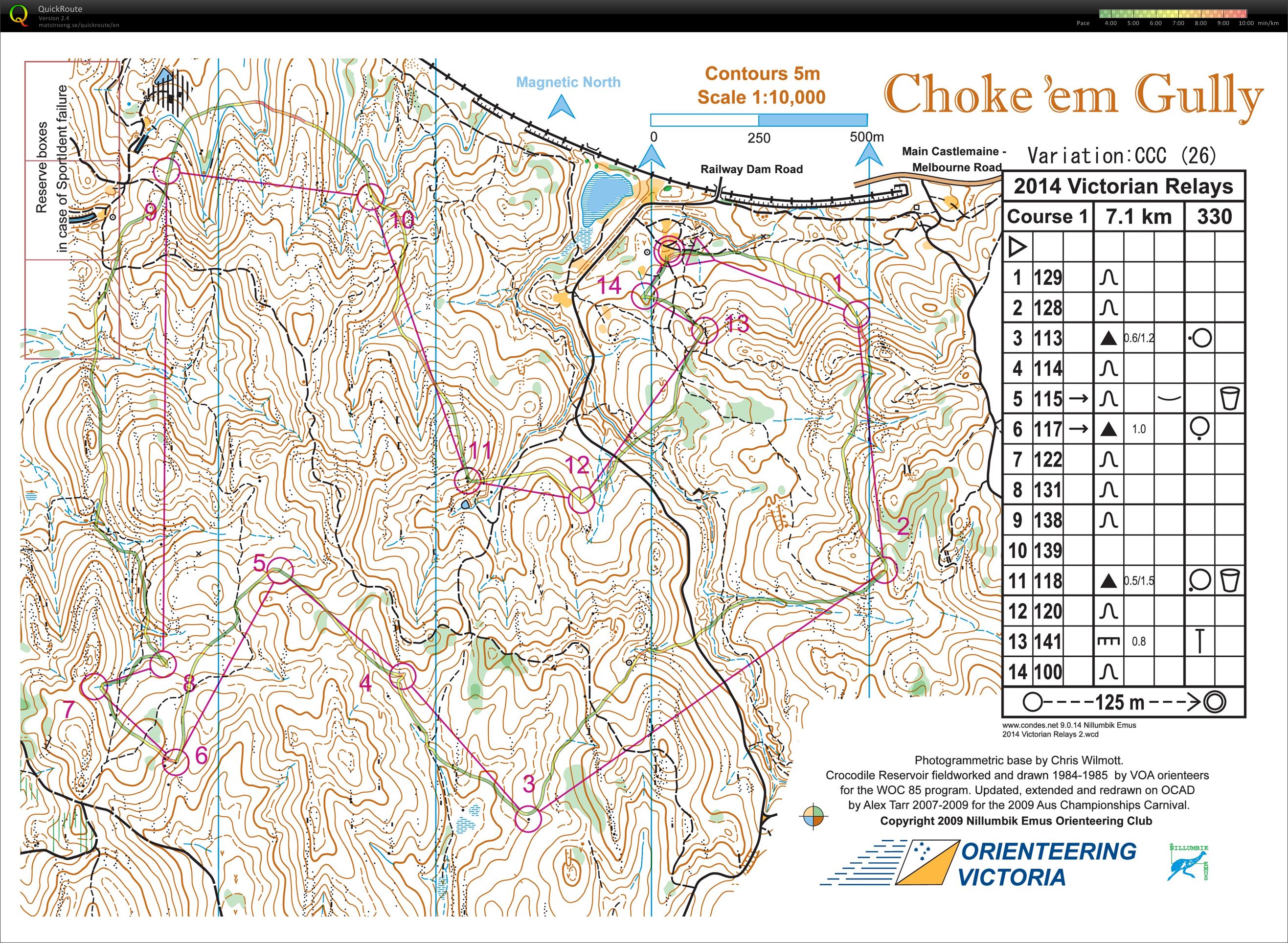 2014 Victorian Relay Championships (2014-10-19)