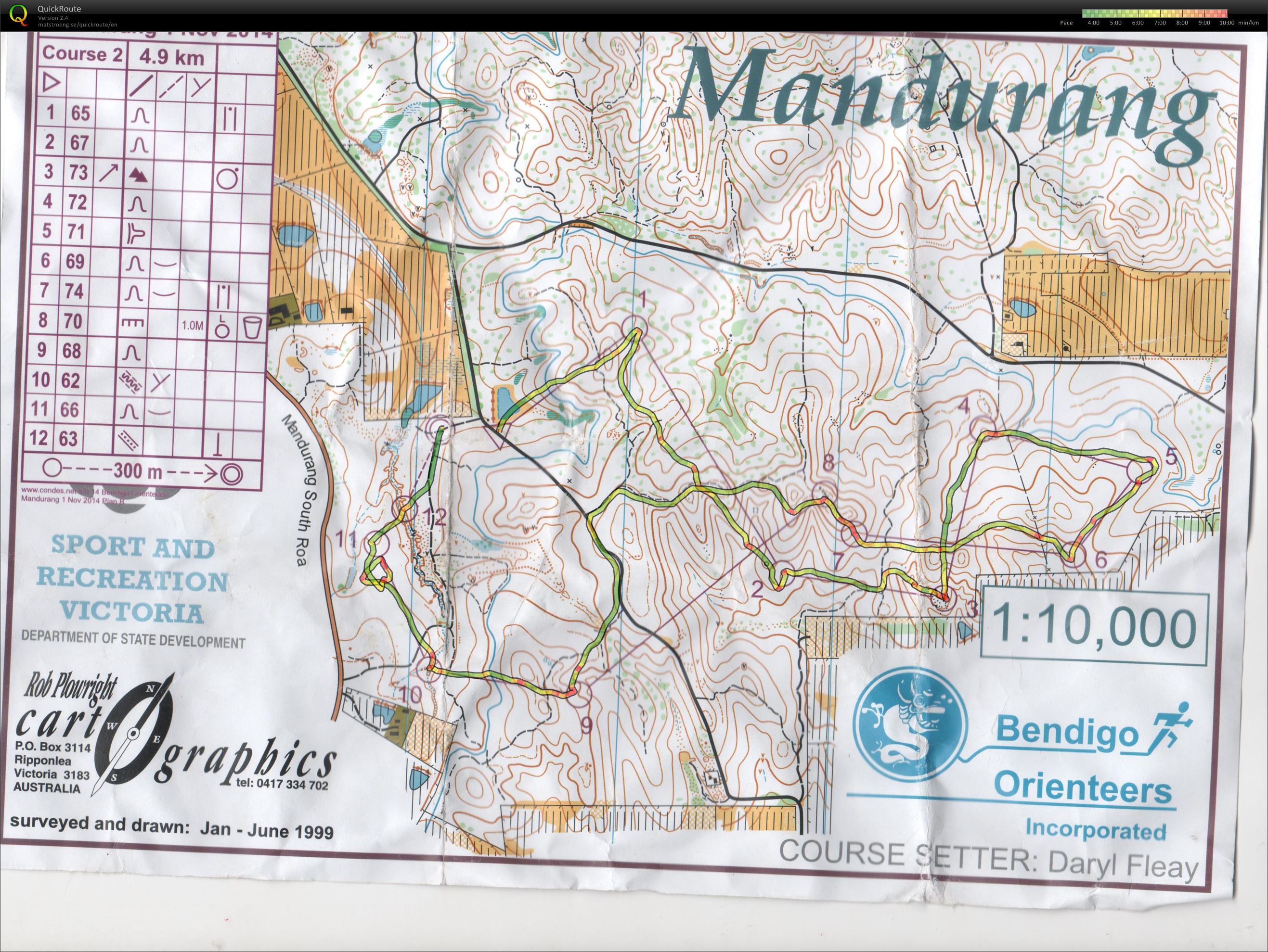 Bendigo Bush Classic 19 (01/11/2014)