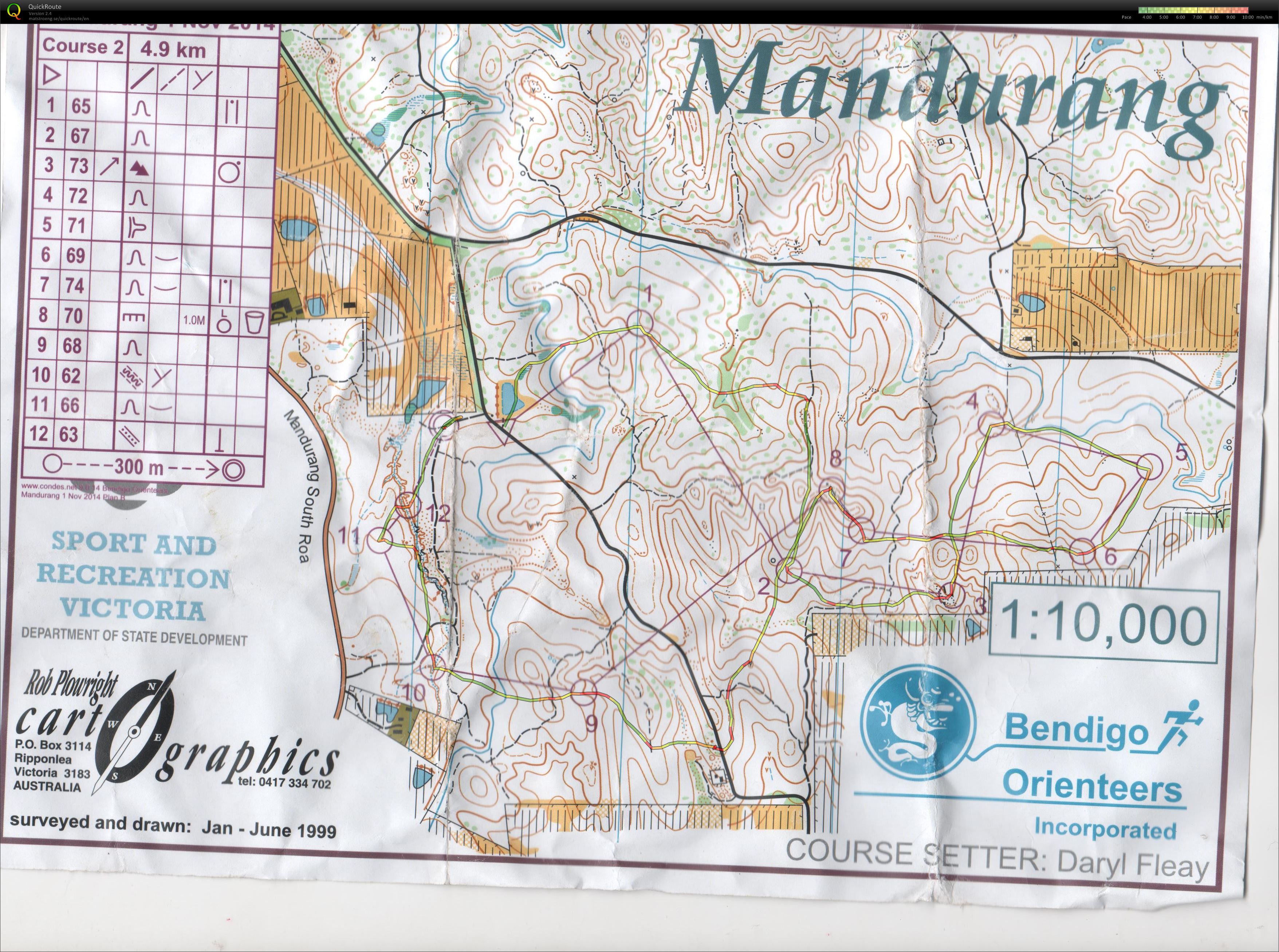 Bendigo Classic (01-11-2014)