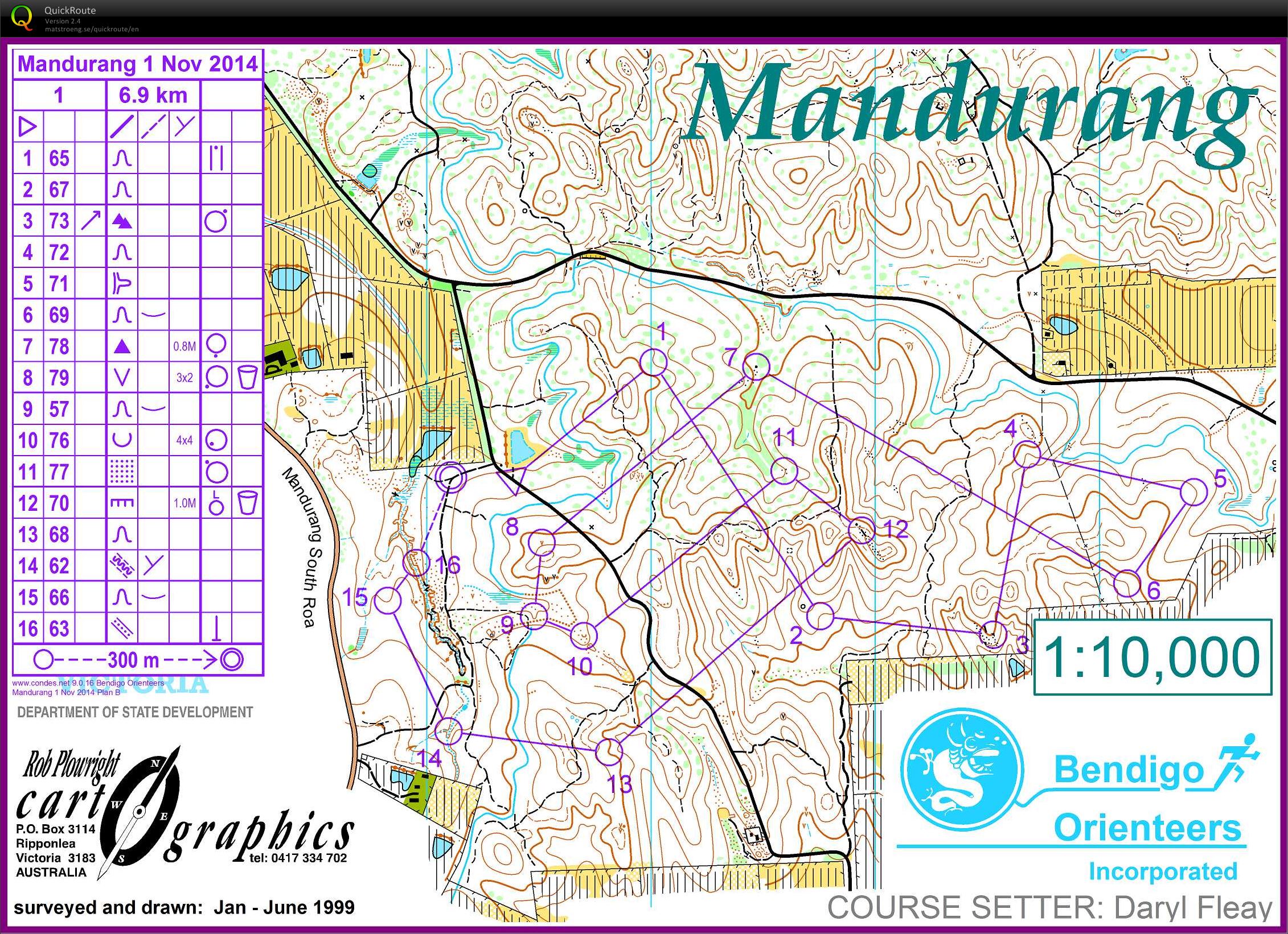 Bendigo Bush Classic 19 (01/11/2014)