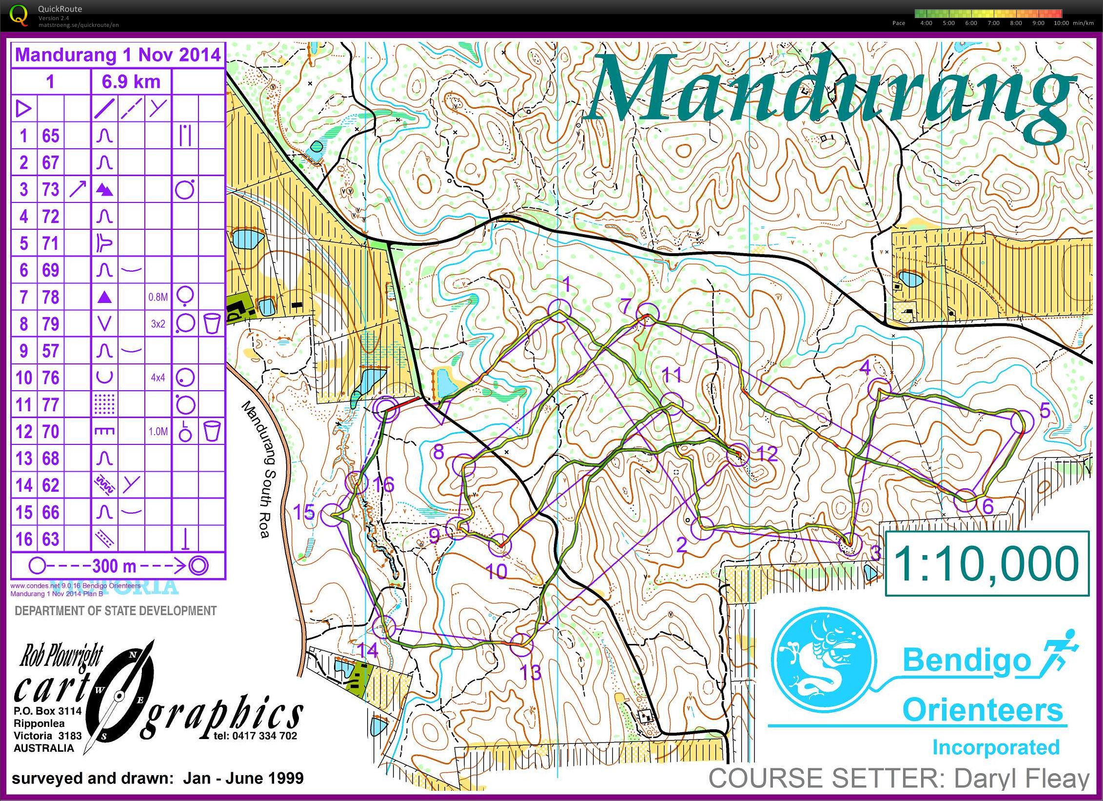 Bendigo Bush Classic 19 (01/11/2014)