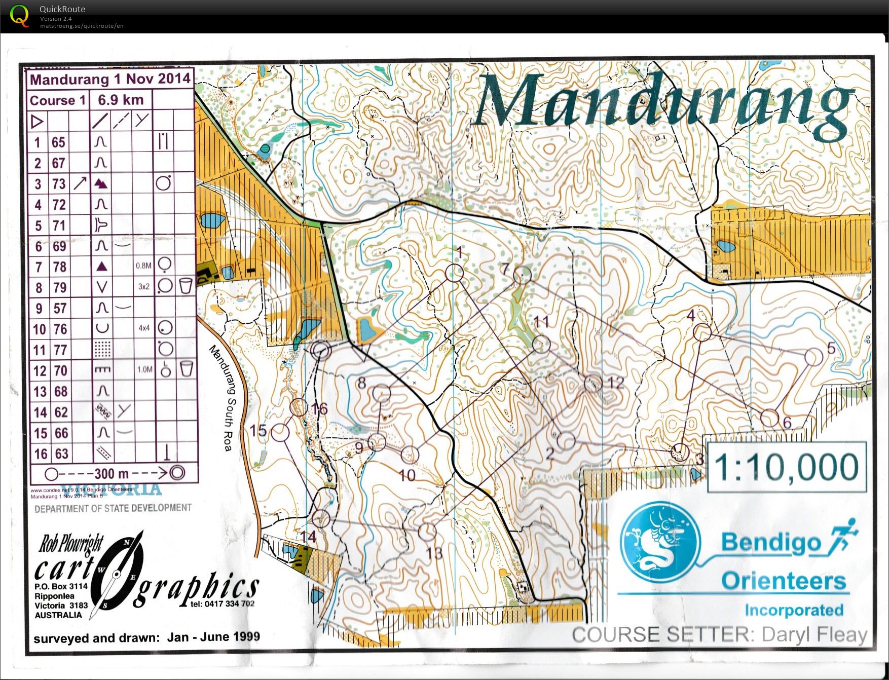 Bendigo Bush Classic 19 (01.11.2014)