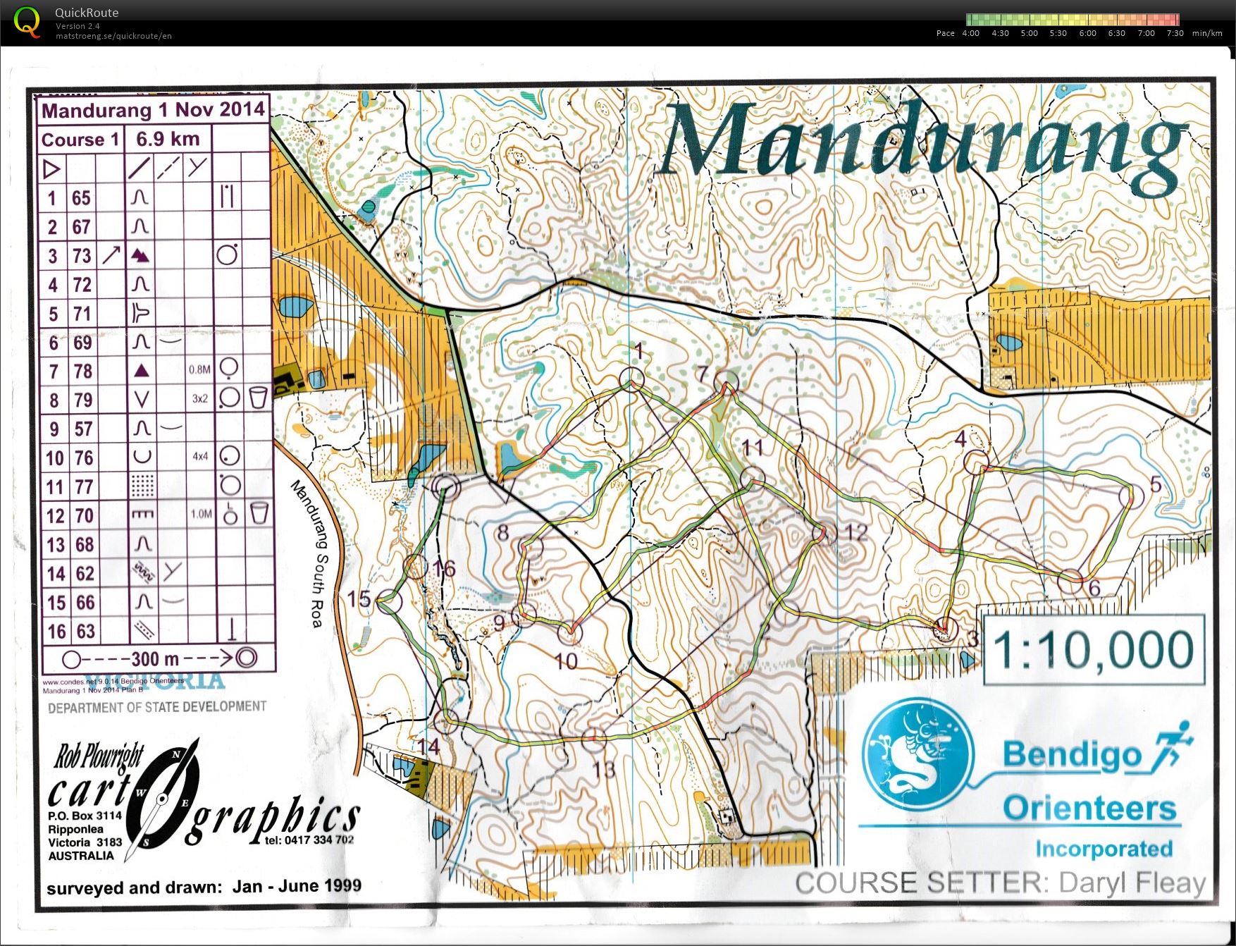 Bendigo Bush Classic 19 (01.11.2014)