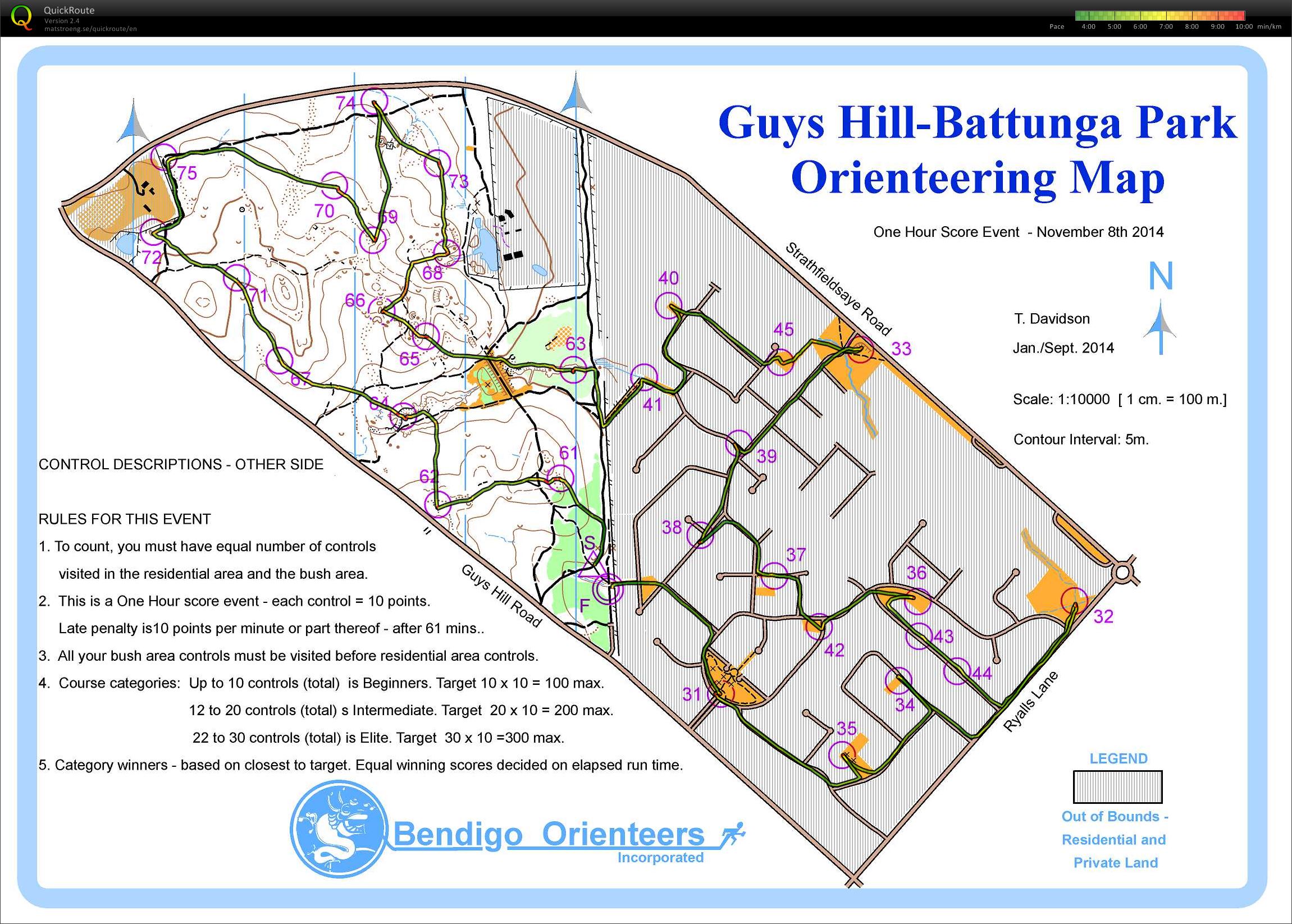 Bendigo Twilight 1hr (08-11-2014)