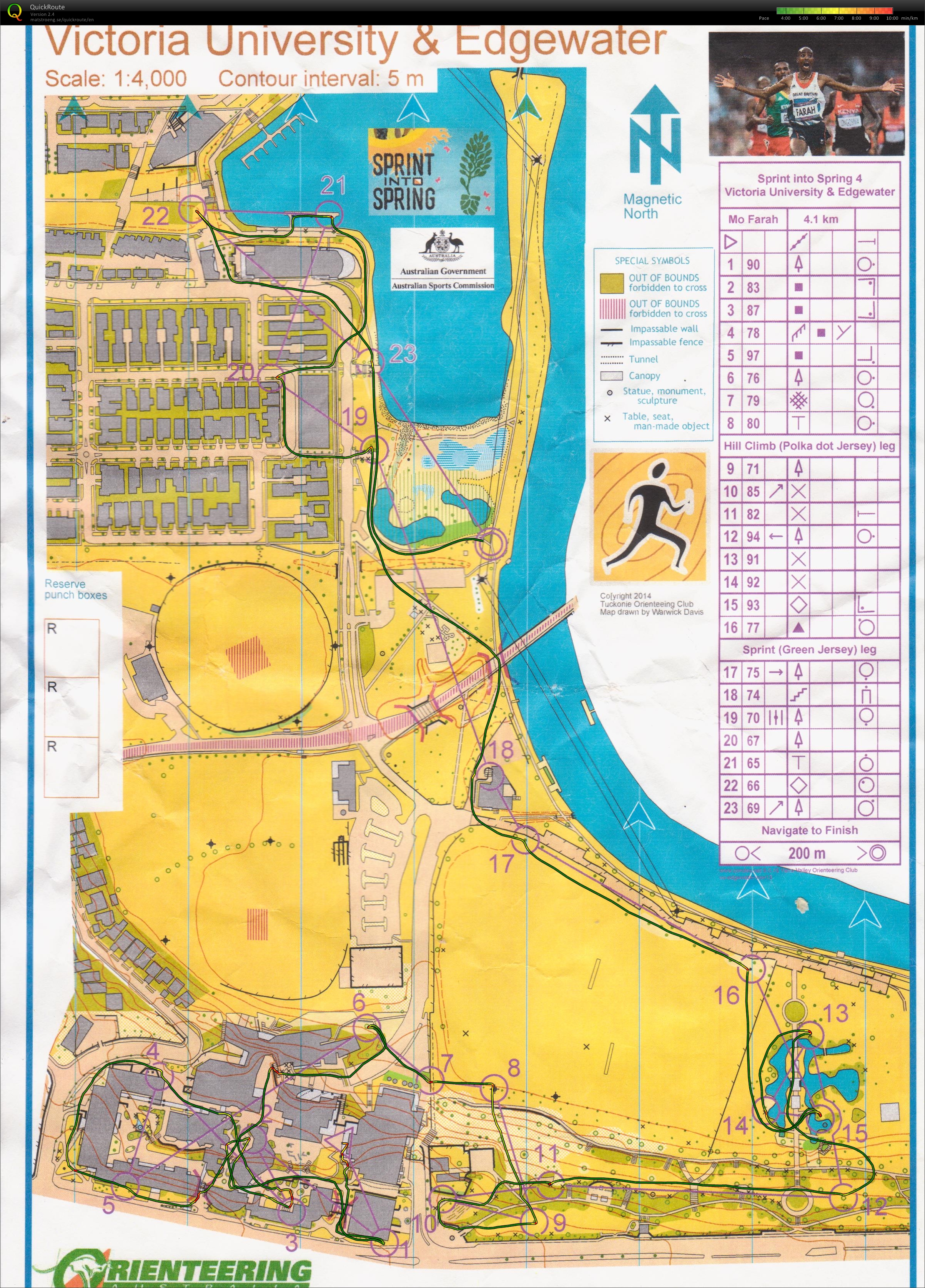 Sprint into Spring #4 (15/11/2014)