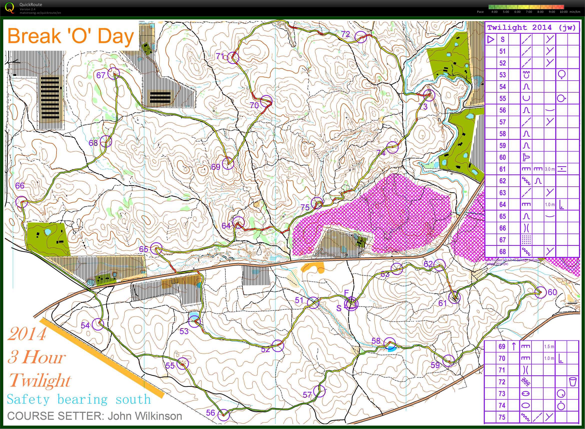 Bendigo 1, 2, 3 hr twilight (15-11-2014)