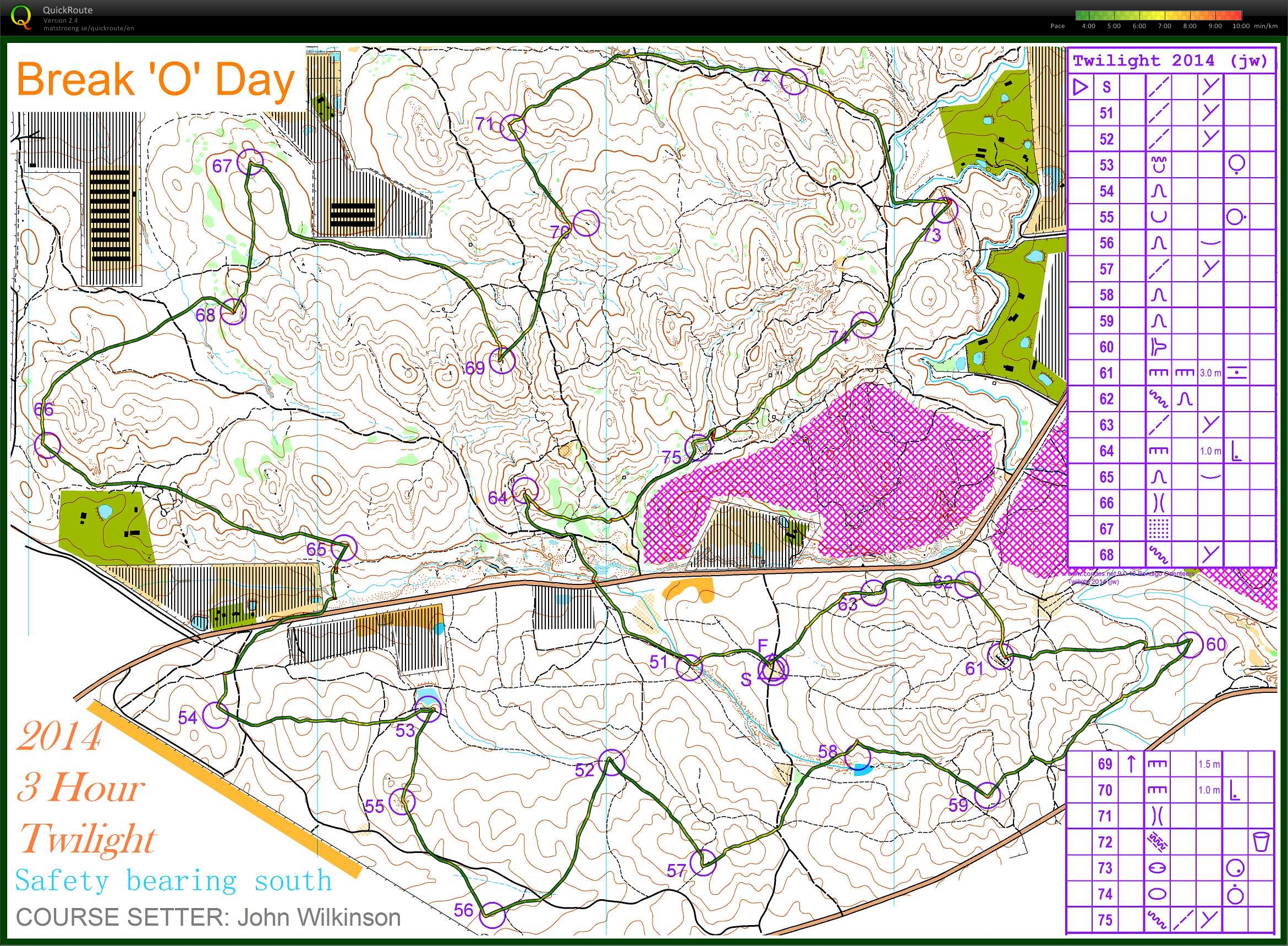 Bendigo Twilight 3hr (15-11-2014)