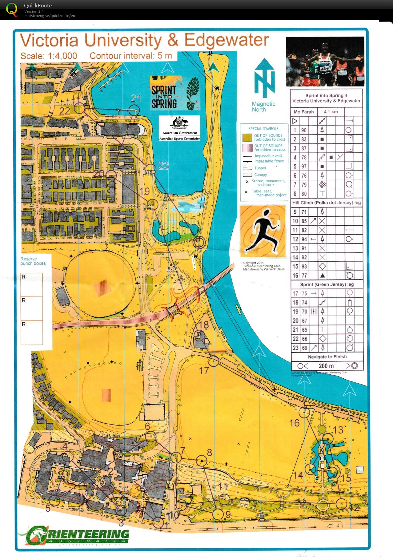 Sprint into Spring Race 4 (15-11-2014)