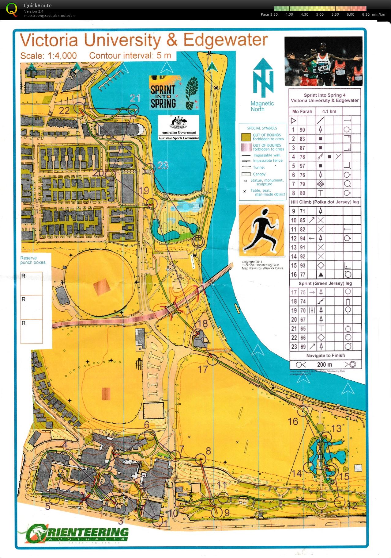 Sprint into Spring Race 4 (15-11-2014)