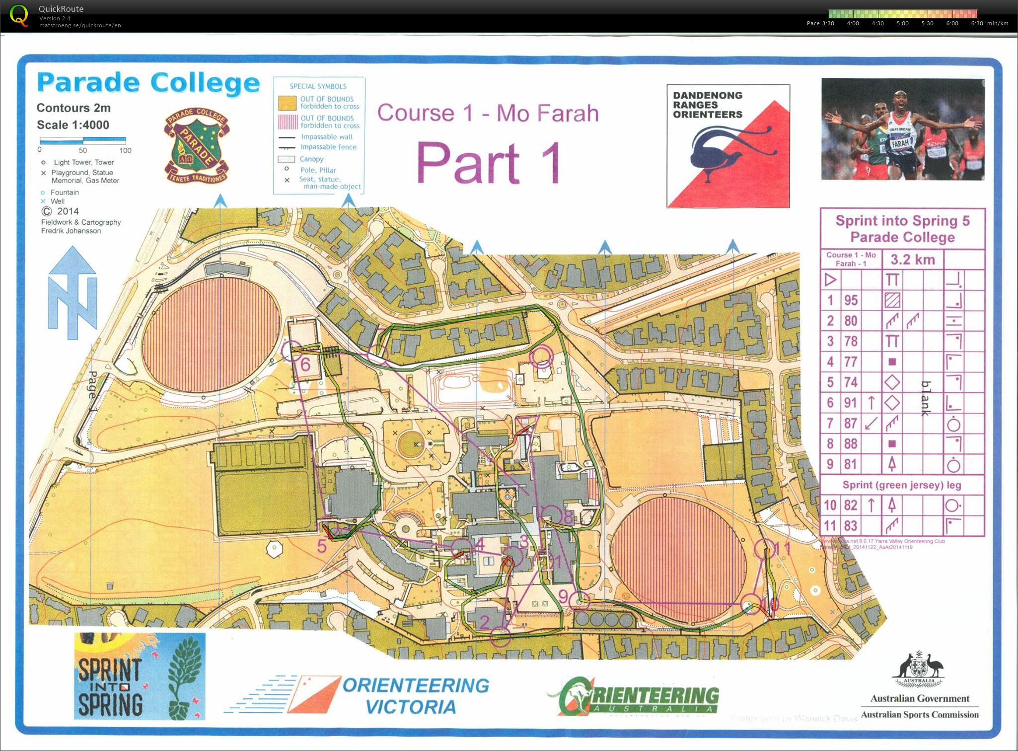 Spring into Sprint #5 (22.11.2014)