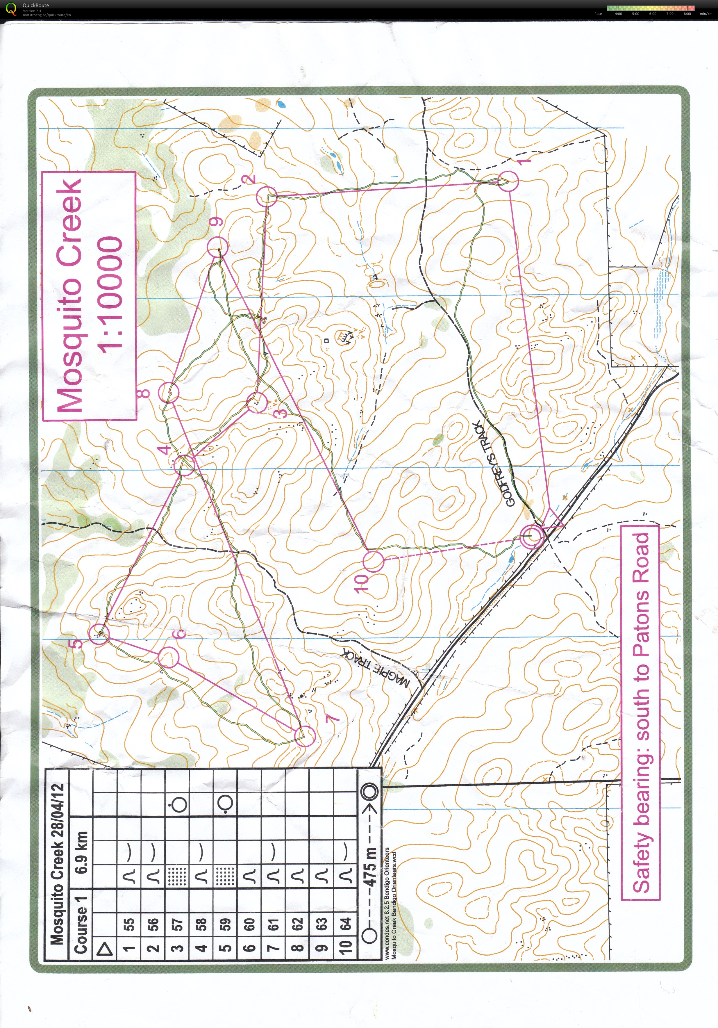 Bendigo Series (28-04-2012)