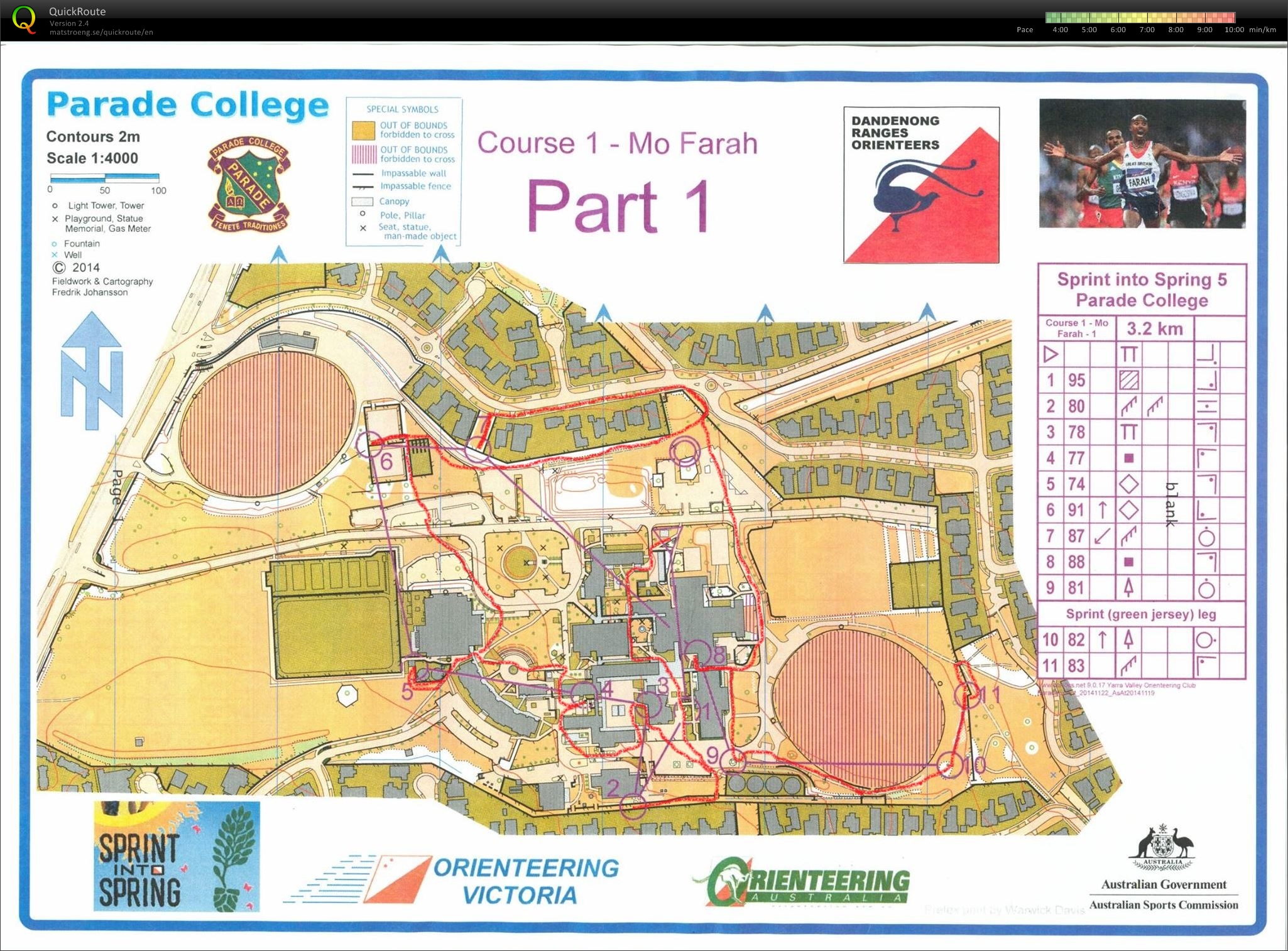 Sprint into Spring 5 (22-11-2014)