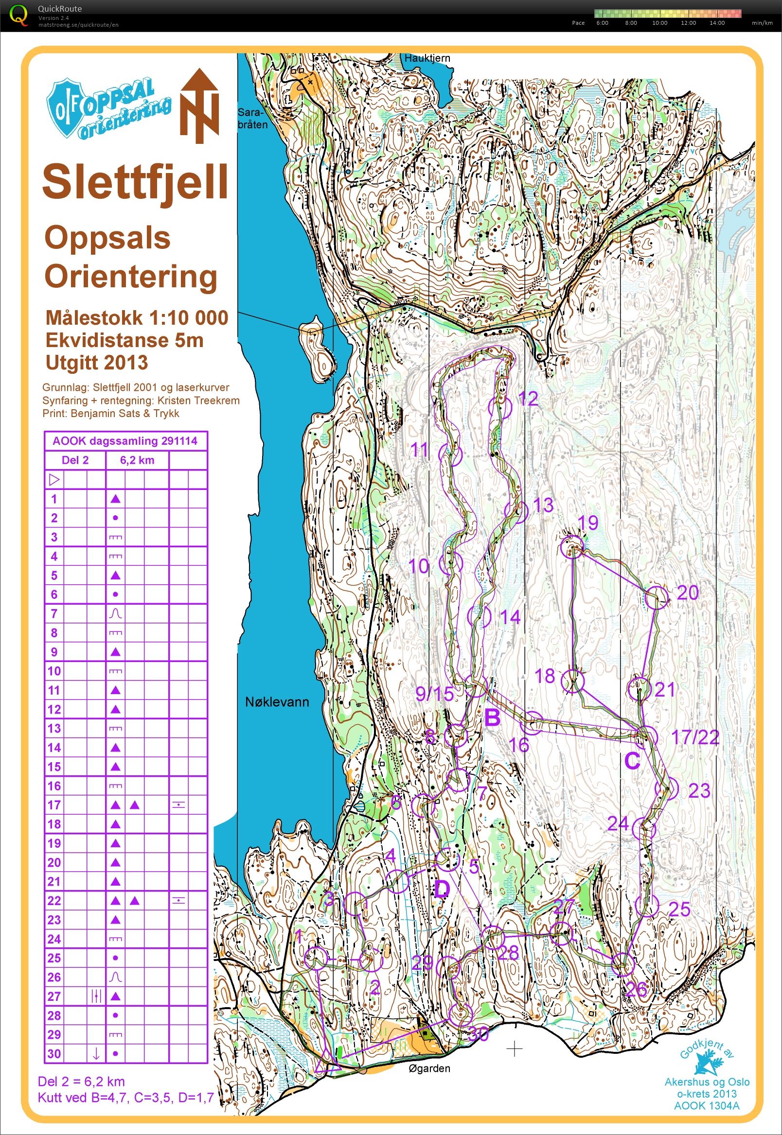 AOOK Dag (2014-11-29)