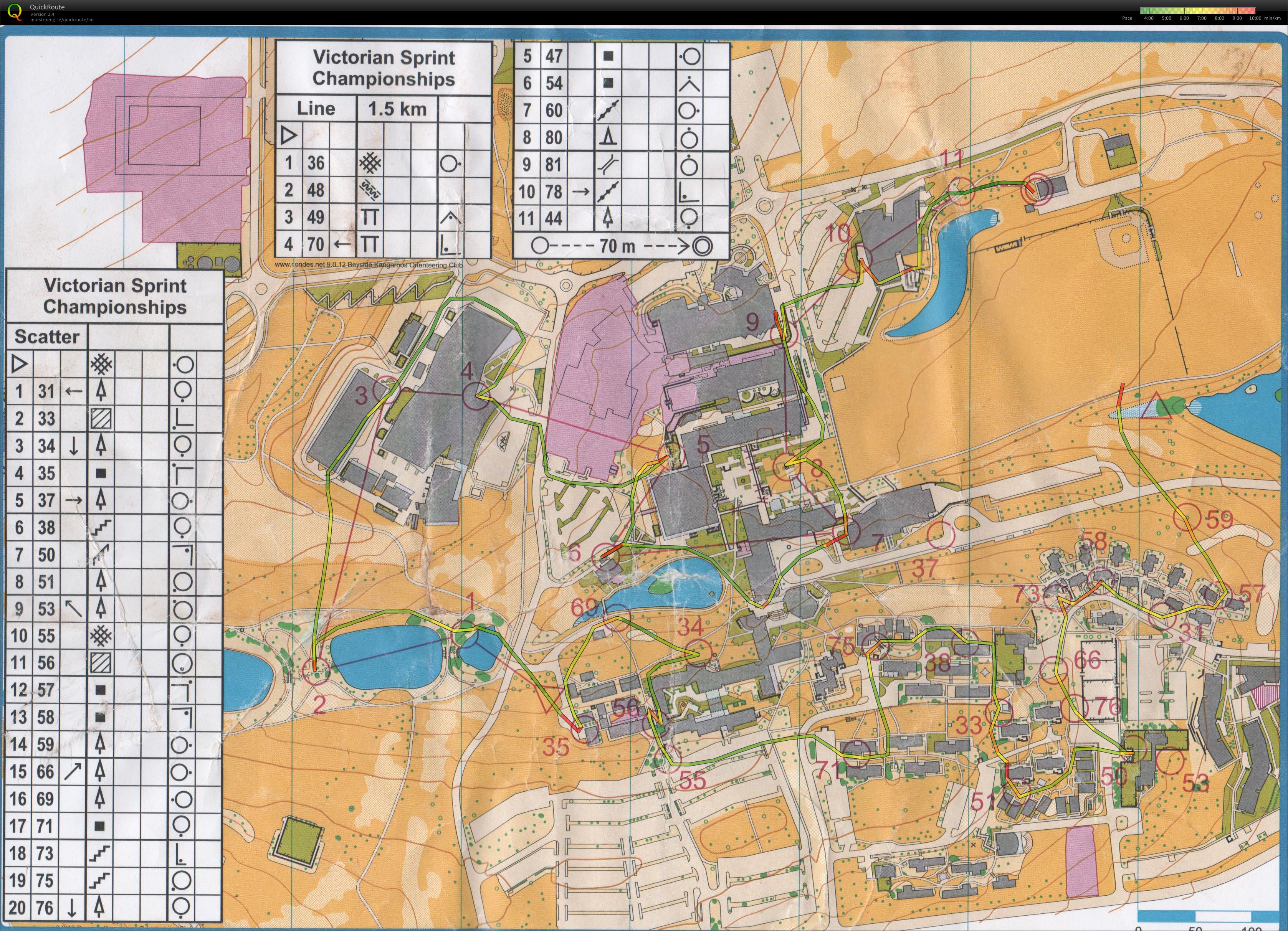 Victorian Sprint Champs Score event (30.11.2014)