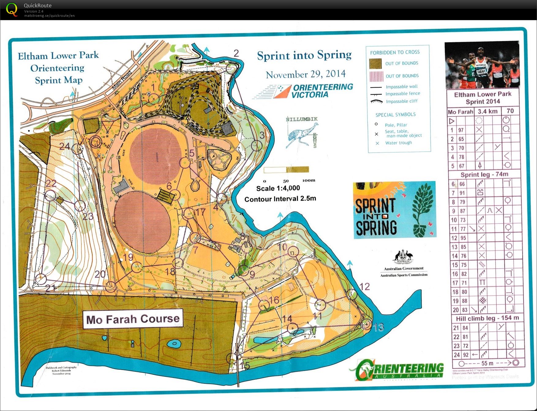 Sprint into Spring #6 (29.11.2014)