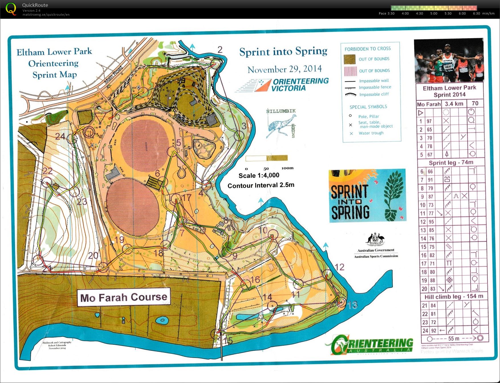 Sprint into Spring #6 (29.11.2014)