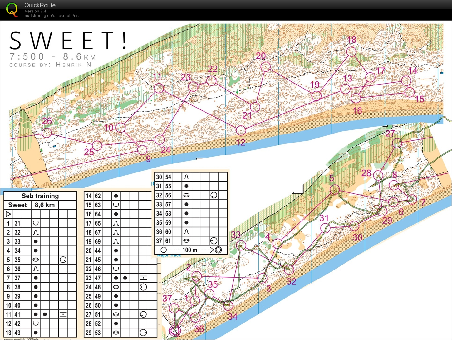Pittwater Training (07.12.2014)