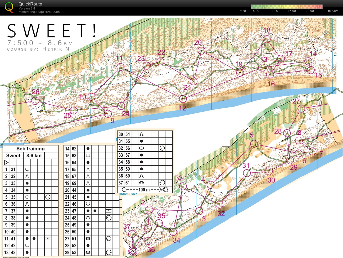 Pittwater Training (07.12.2014)
