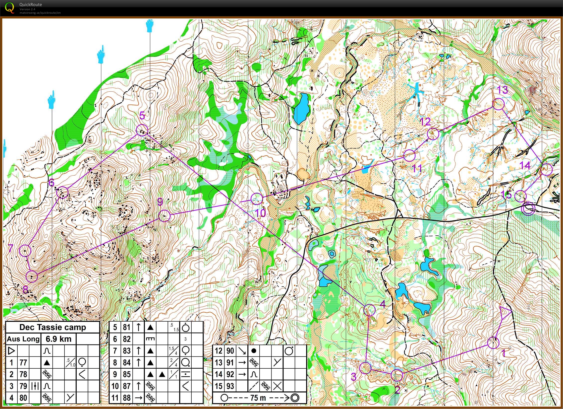 WC training (14-12-2014)