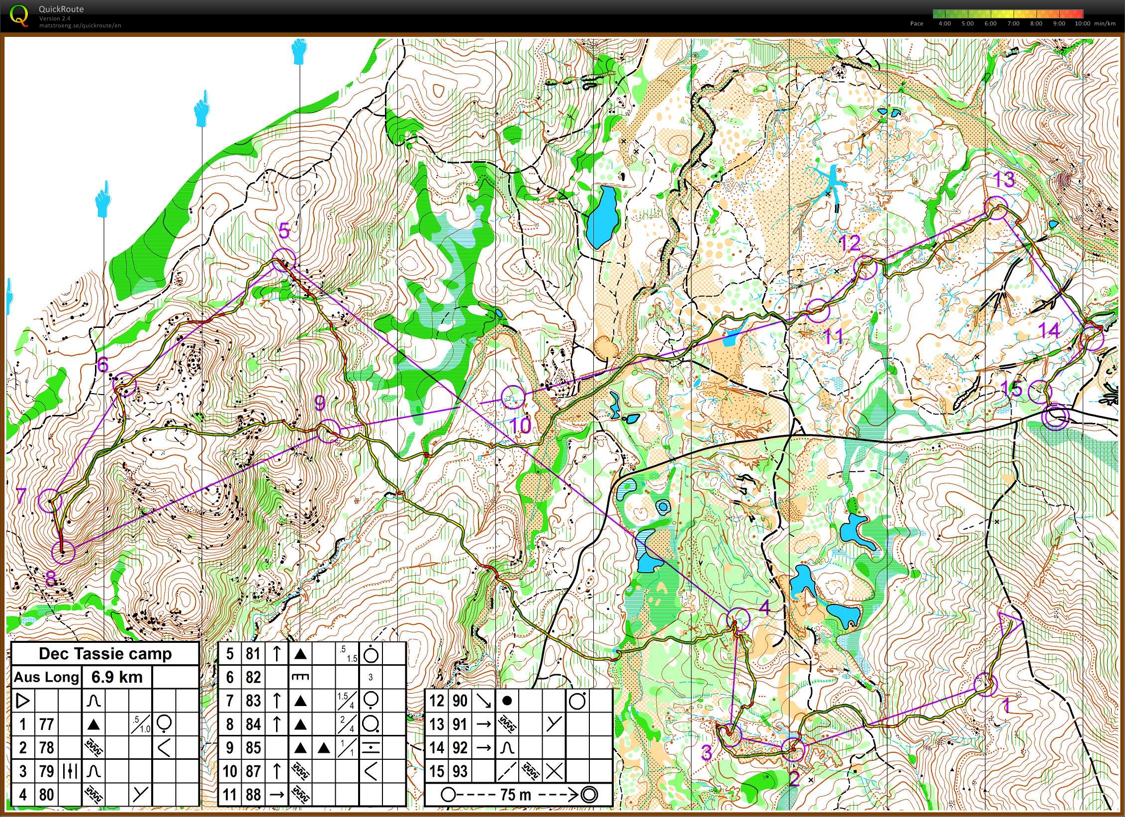WC training (14-12-2014)