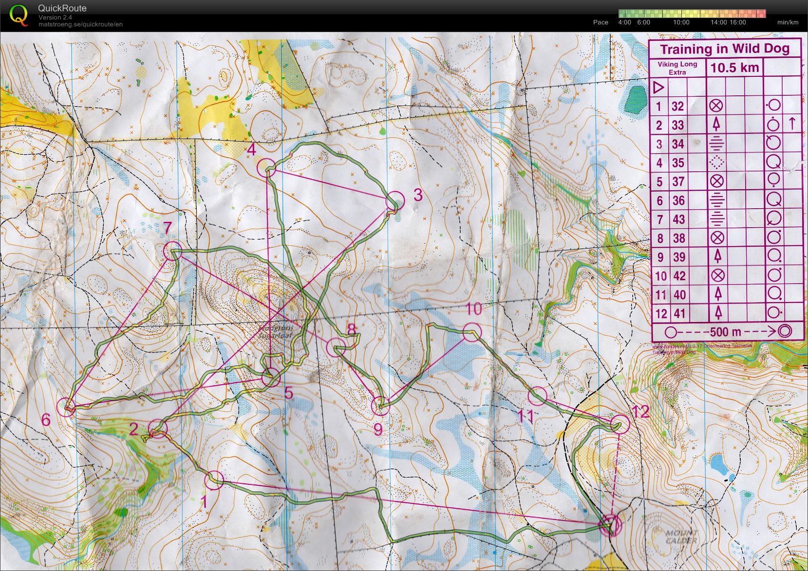 Henrik's Twilight Training (2014-12-21)