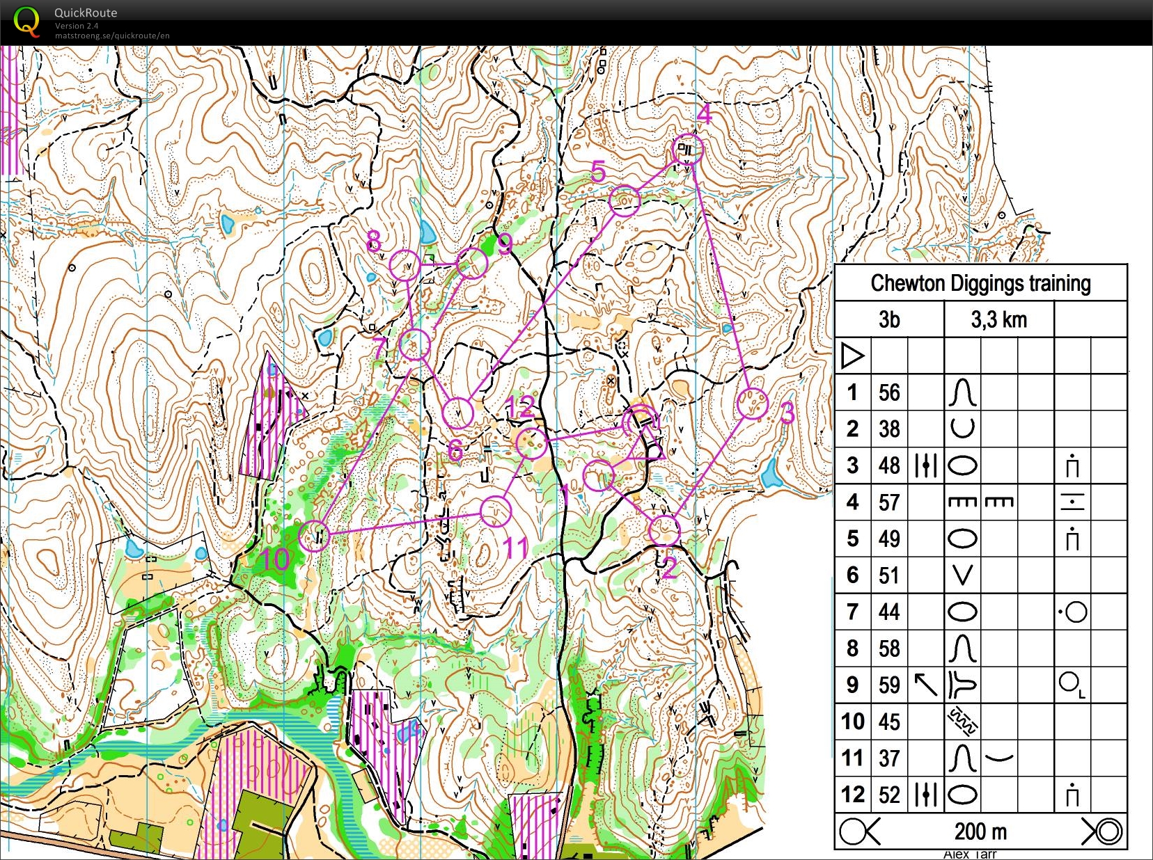 WC training (22.12.2014)