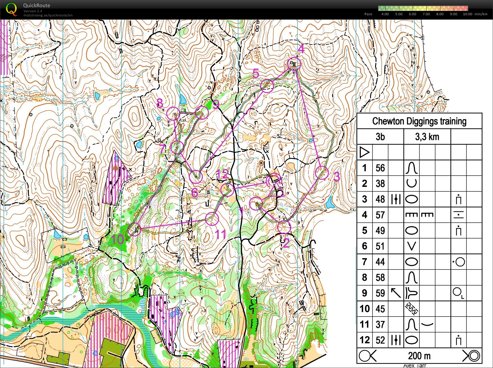 WC training (22.12.2014)