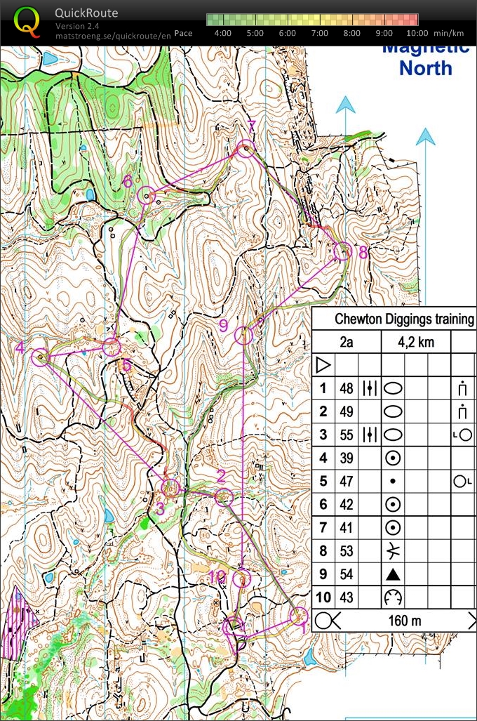 Chewton Diggings Training 3a (22.12.2014)