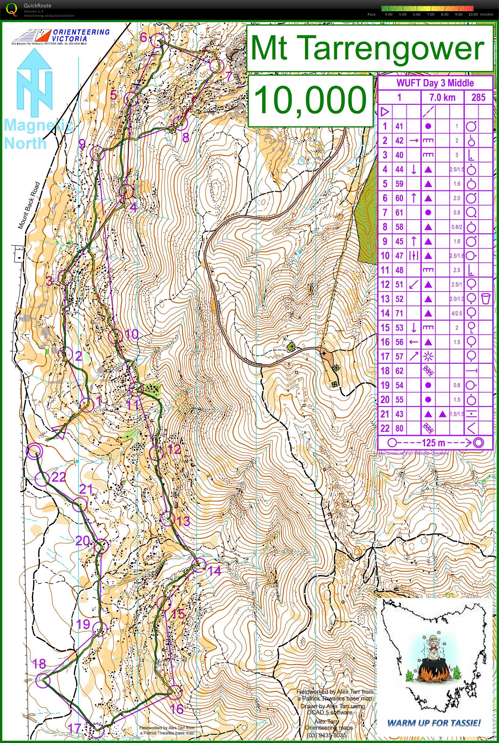WUFT day 3 (28/12/2014)