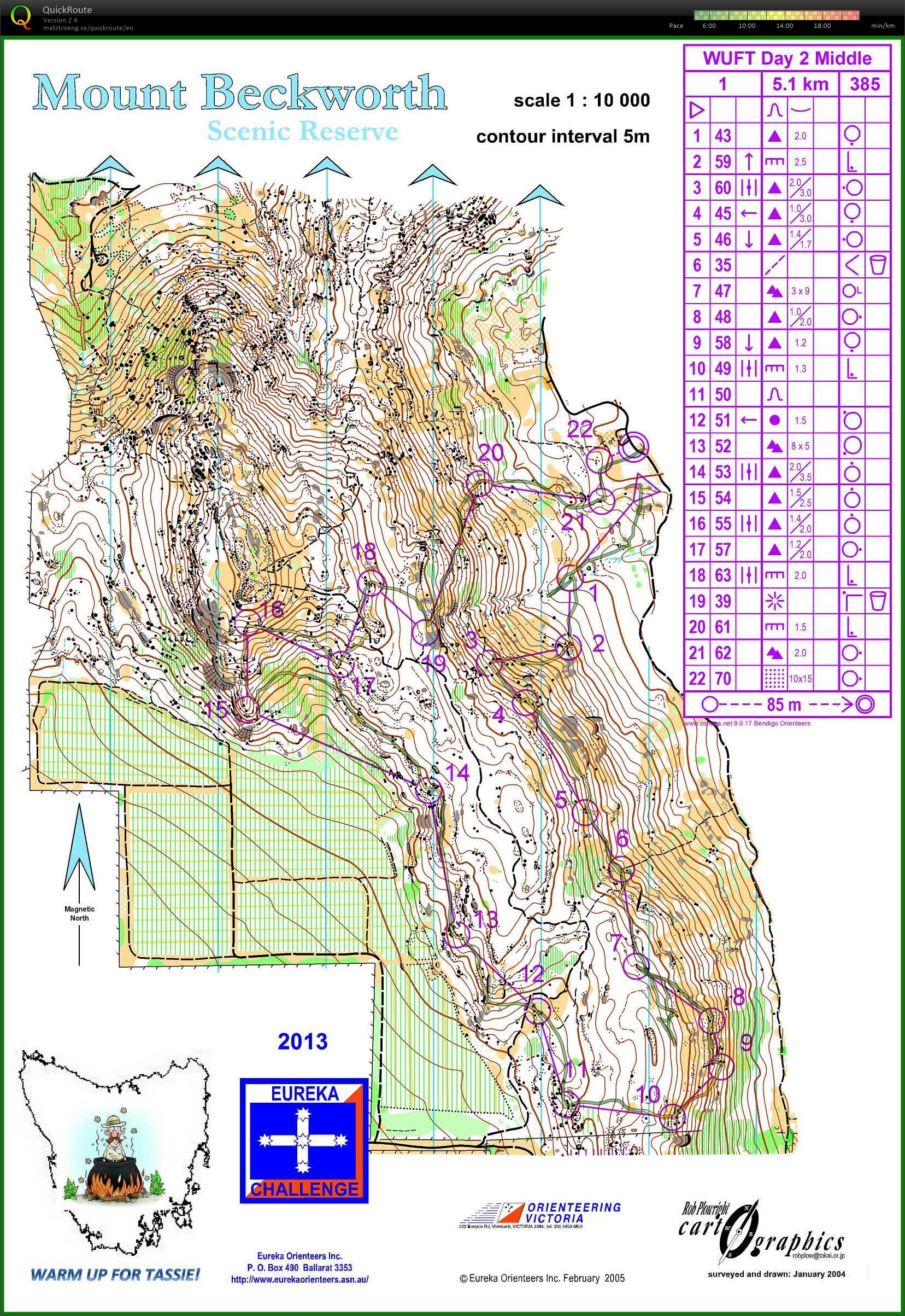 Warm Up for Tassie (27-12-2014)