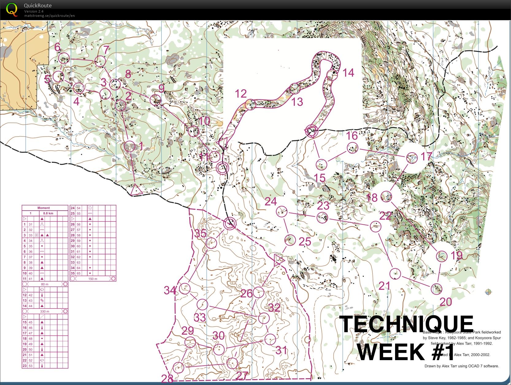  Technique Training (2015-01-20)